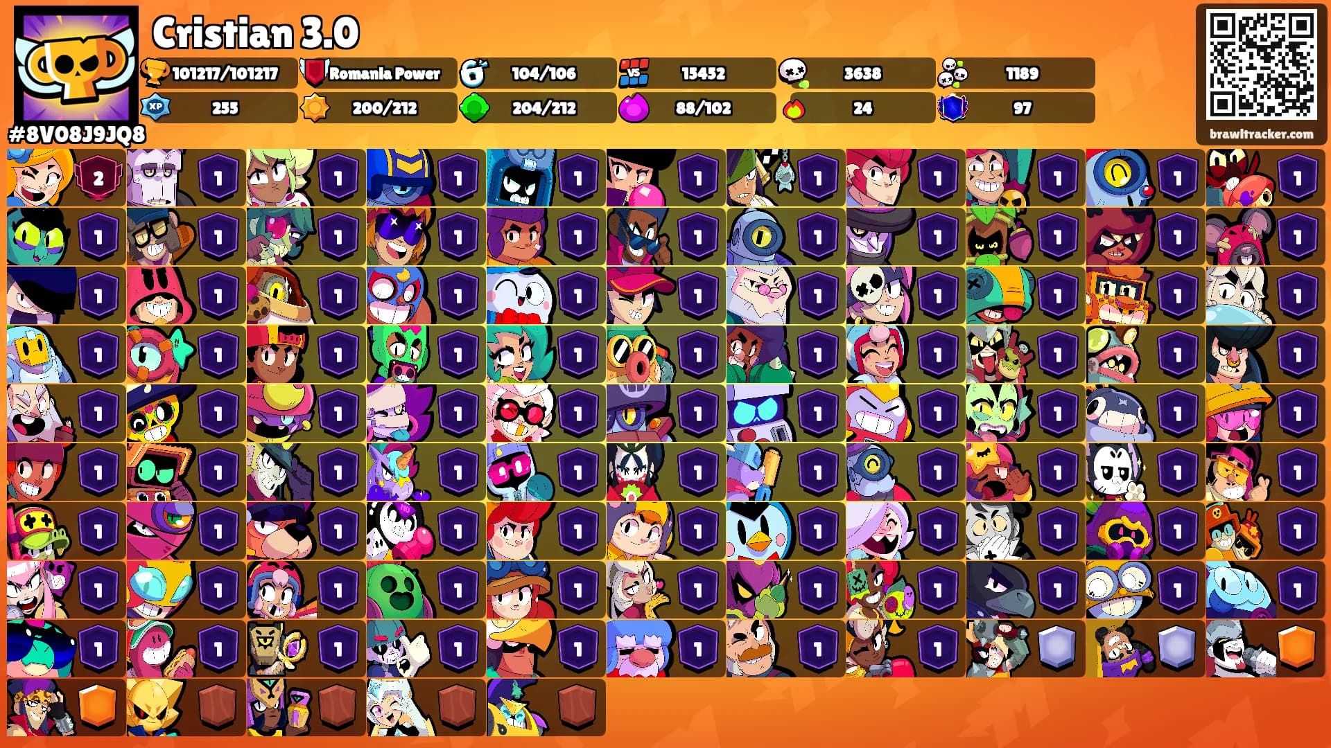 Cristian 3.0's Ranks