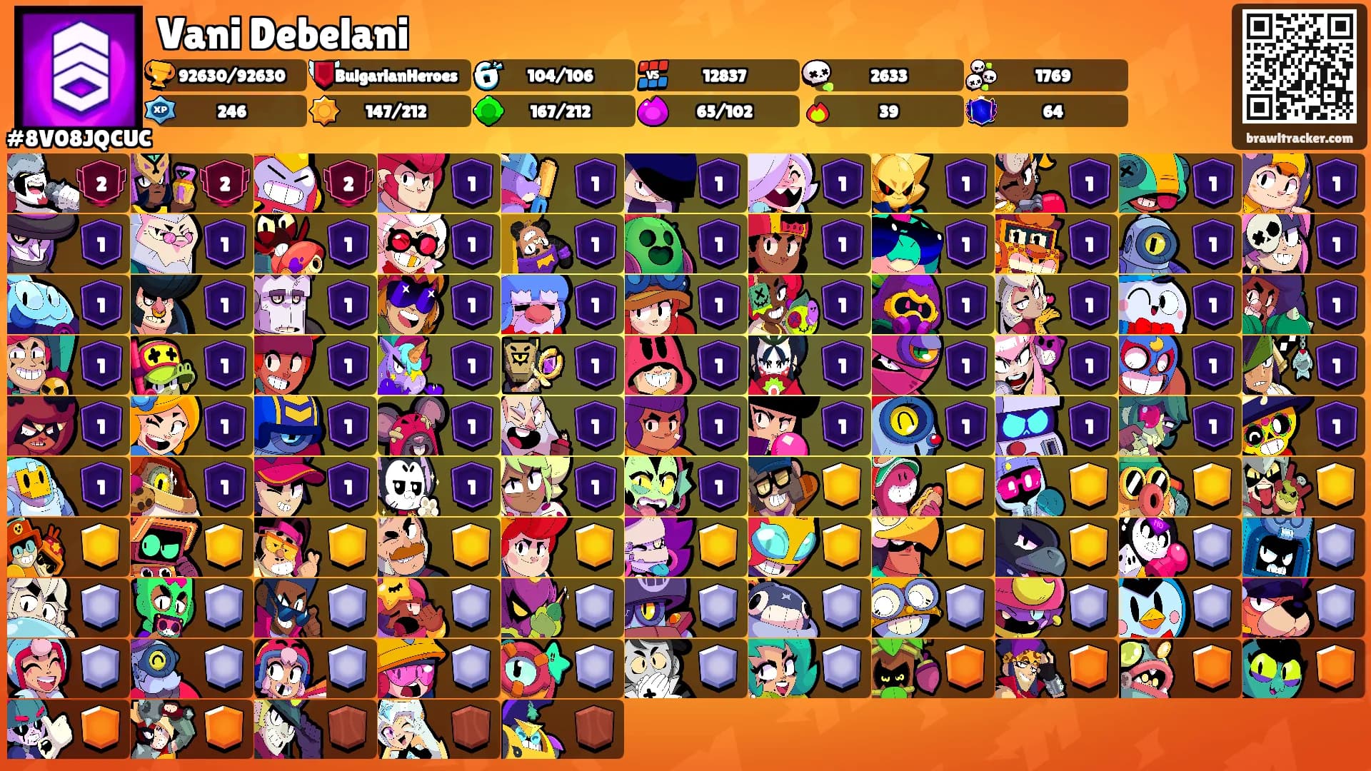 Vani Debelani's Ranks