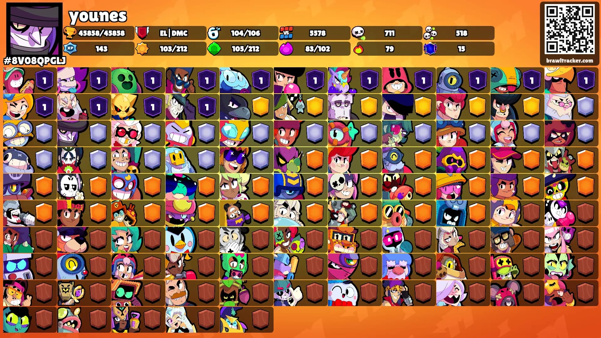 younes's Ranks