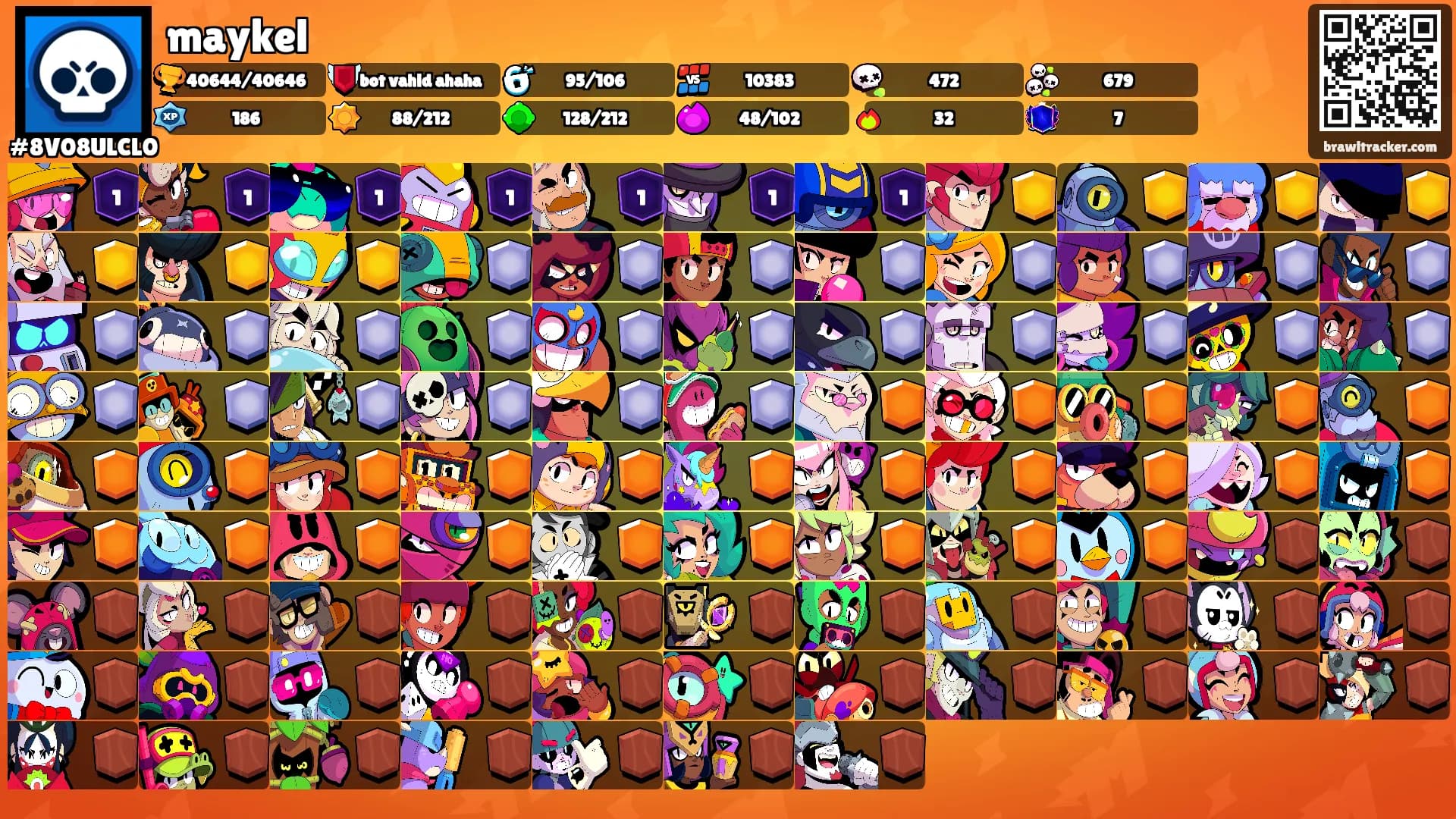 maykel's Ranks