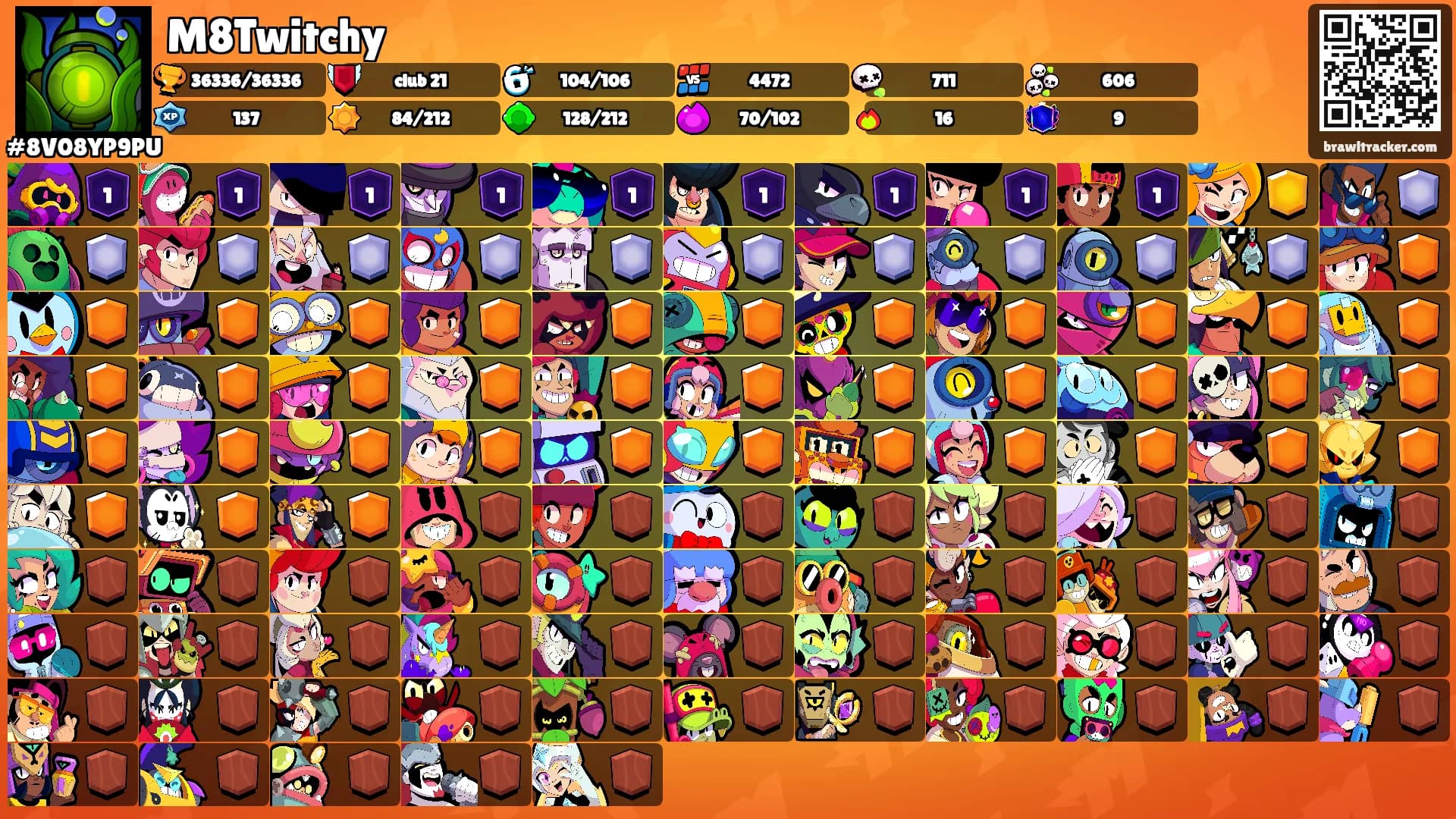 M8Twitchy's Ranks
