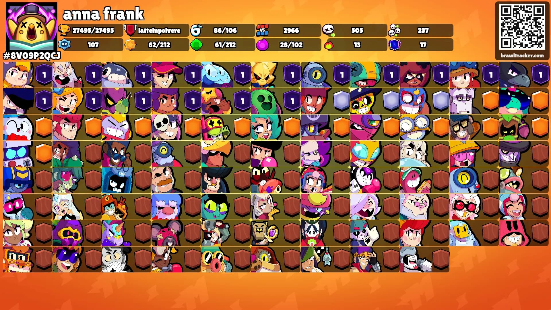 anna frank's Ranks
