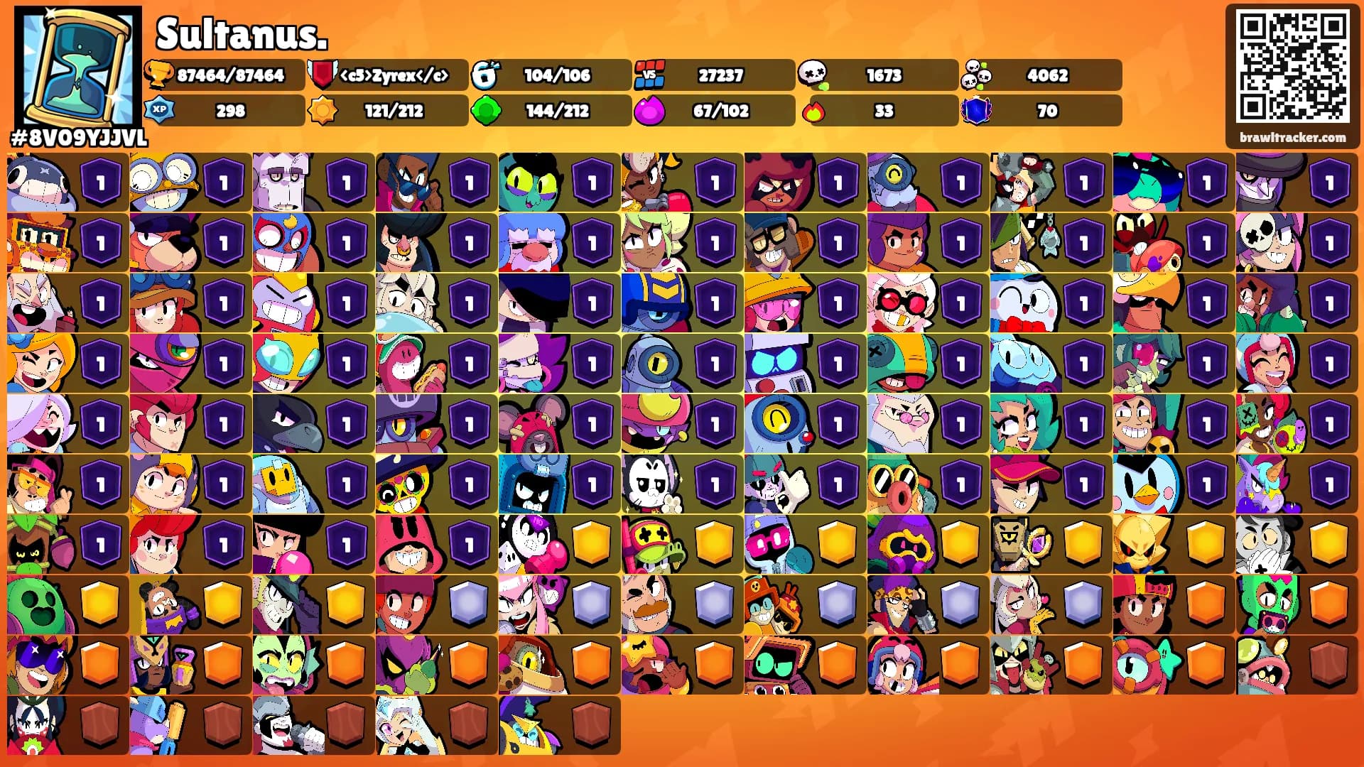 Sultanus.'s Ranks