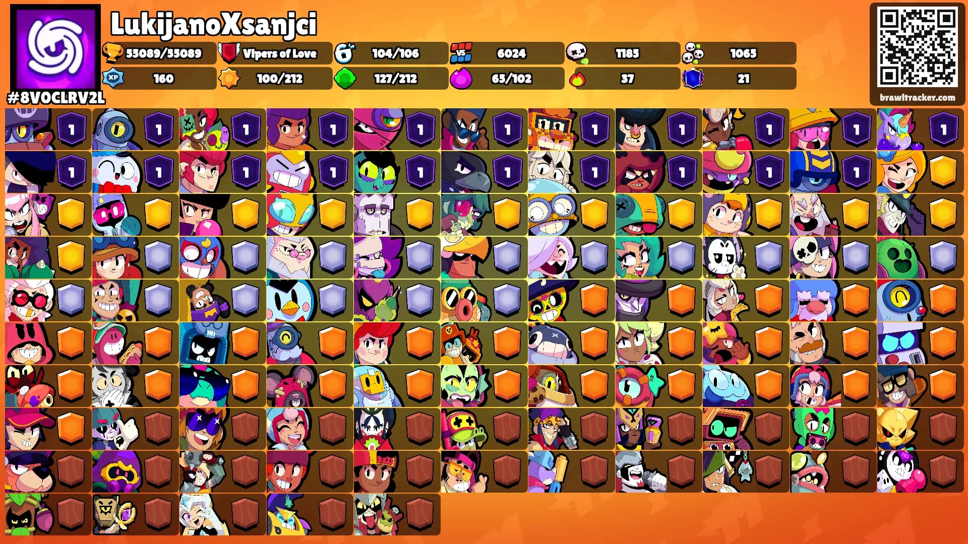 LukijanoXsanjci's Ranks