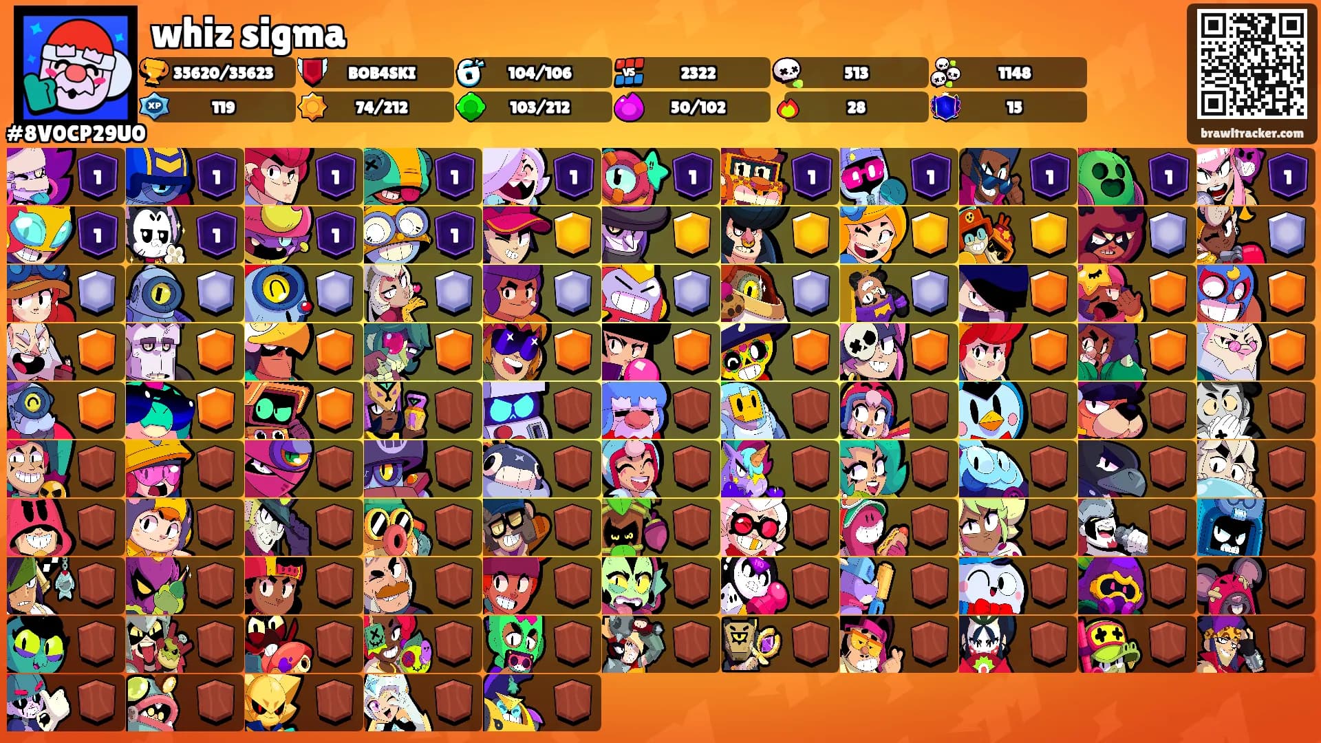 whiz sigma's Ranks