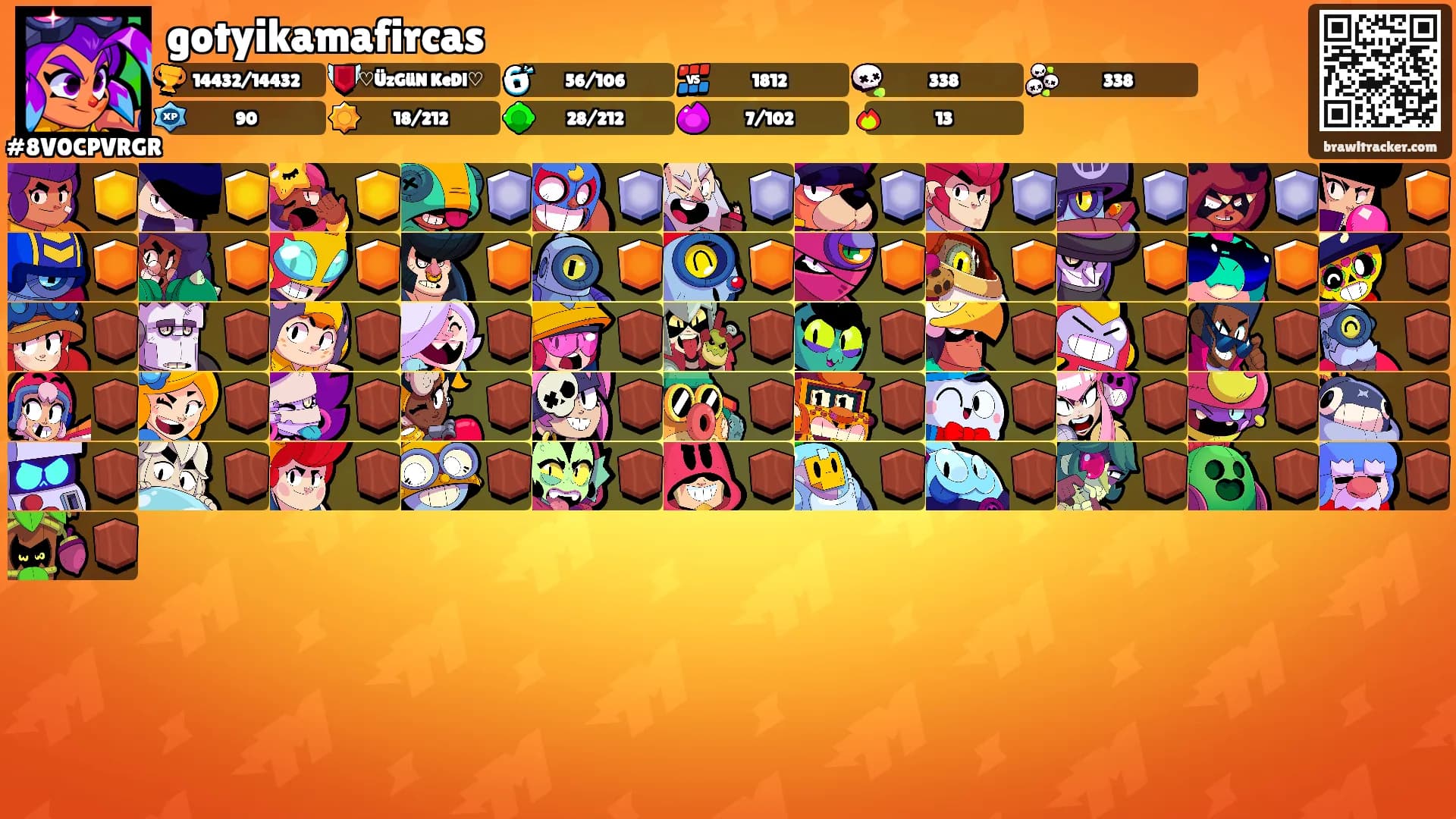gotyikamafircas's Ranks