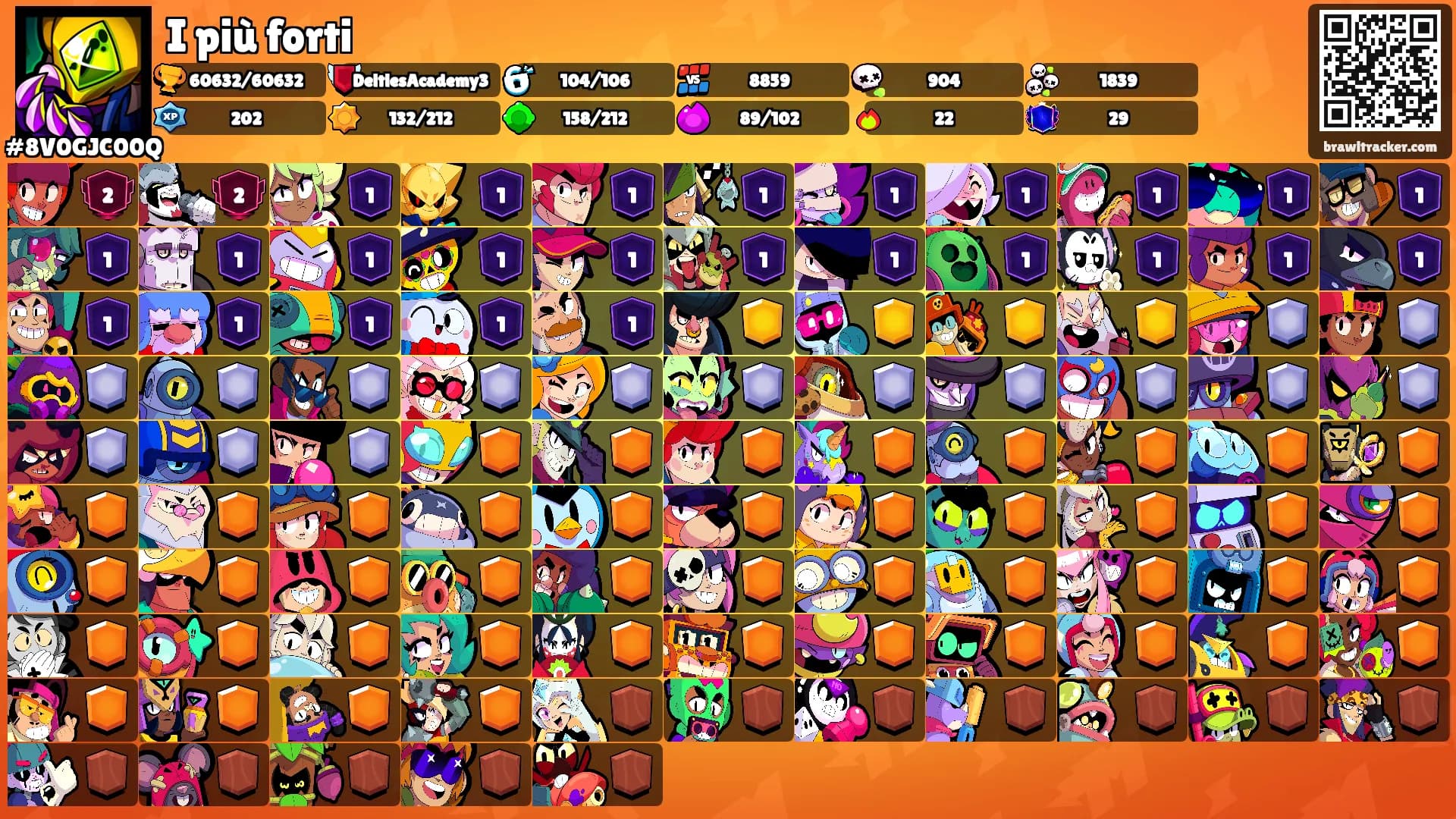 I più forti's Ranks