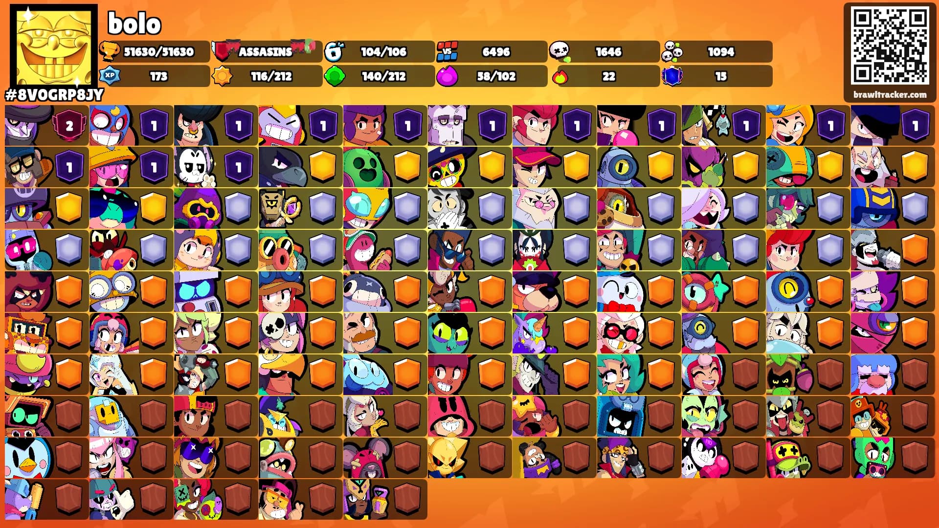 bolo's Ranks