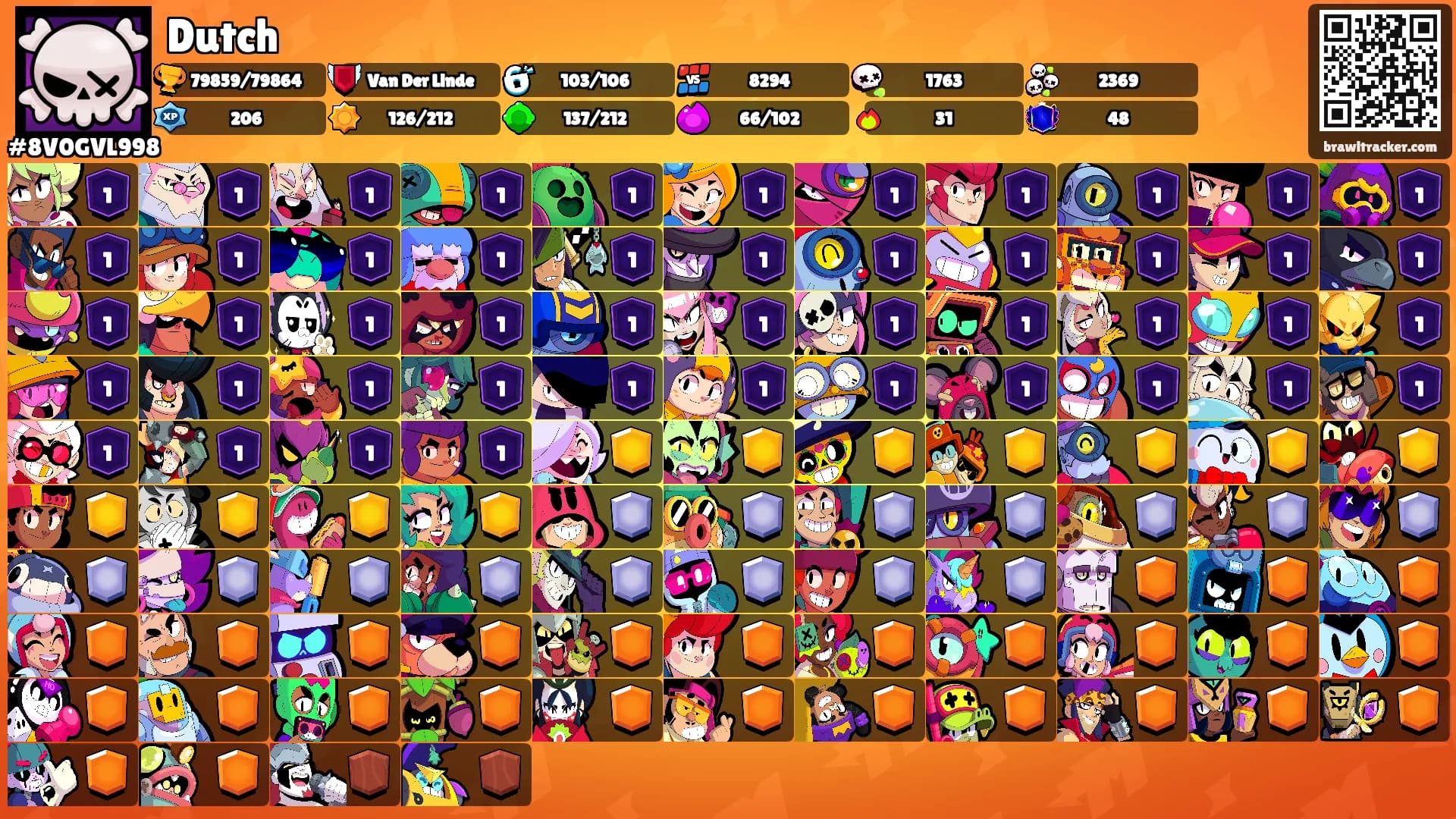Dutch's Ranks