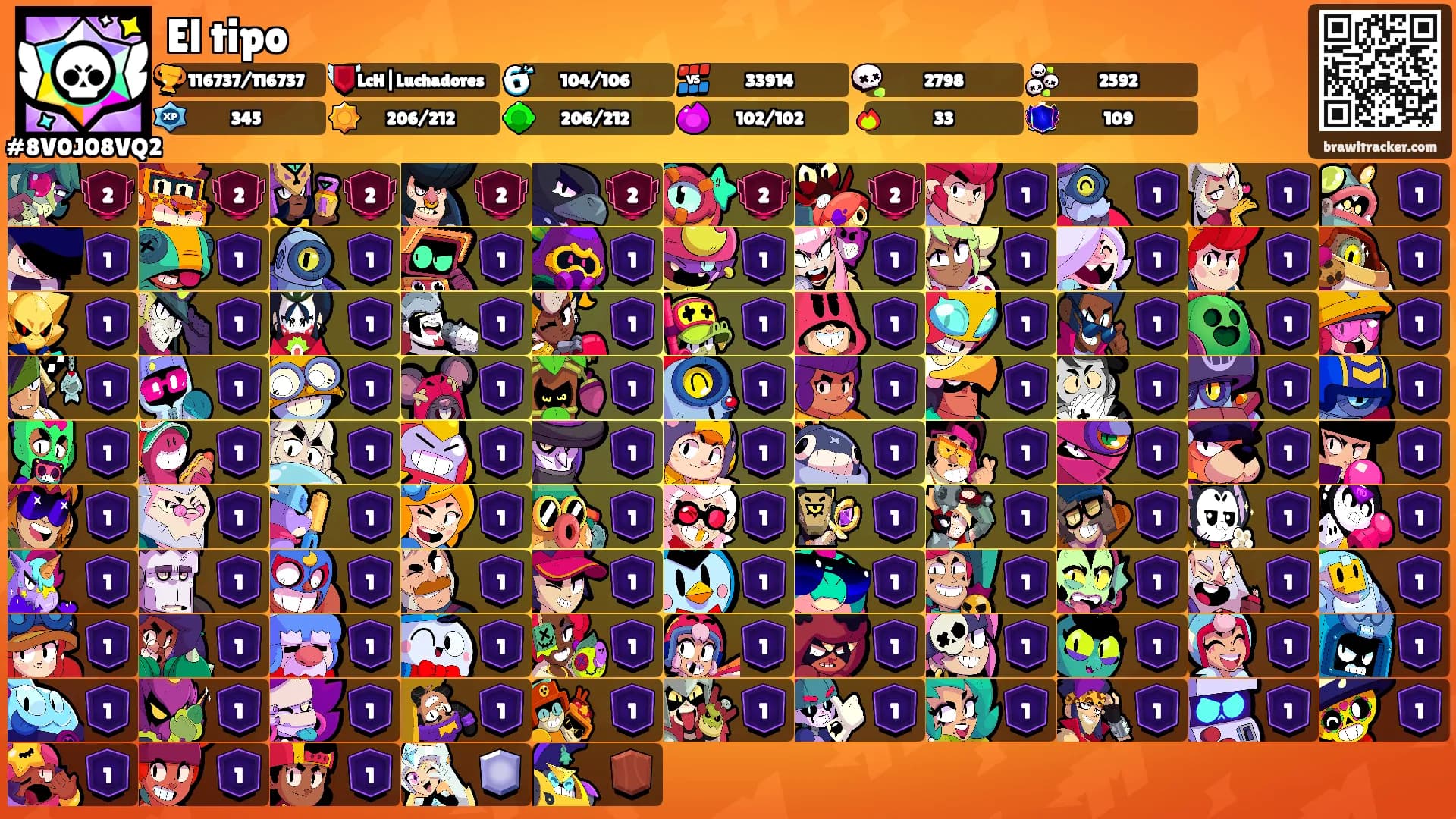 El tipo's Ranks
