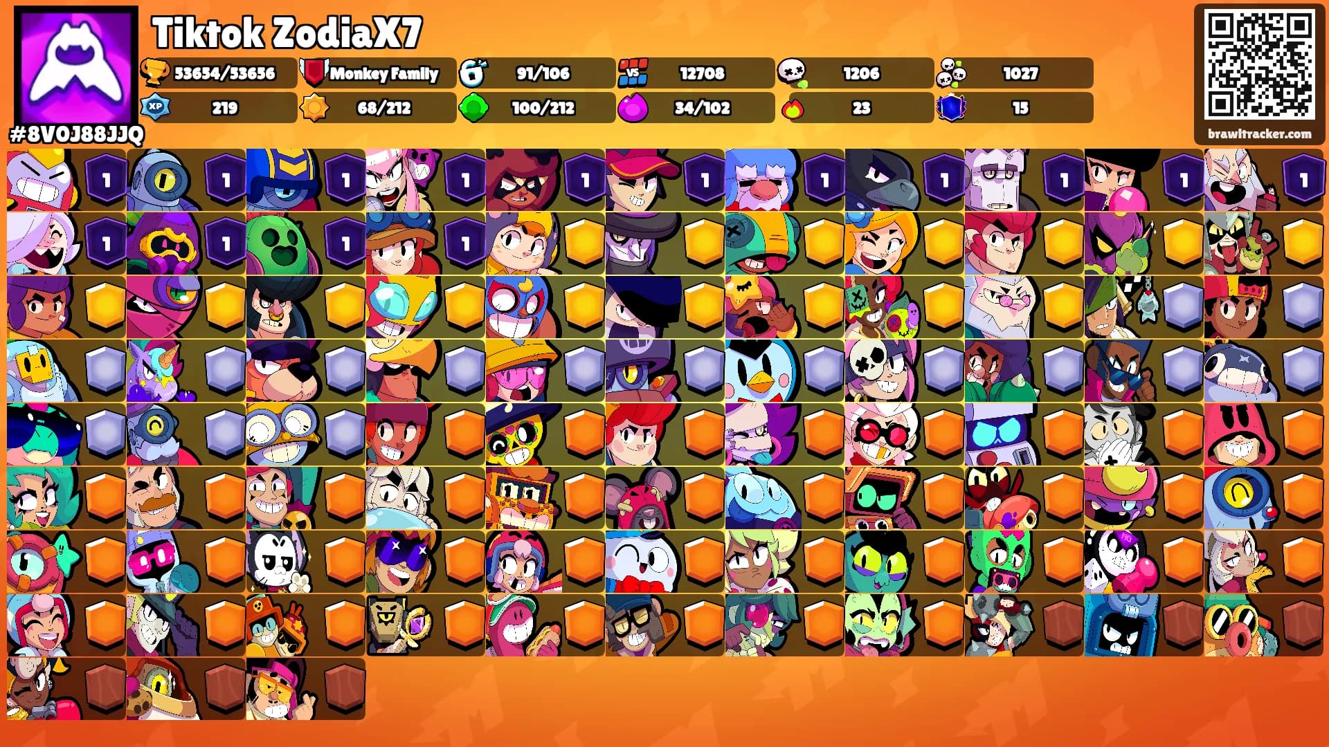 Tiktok ZodiaX7's Ranks