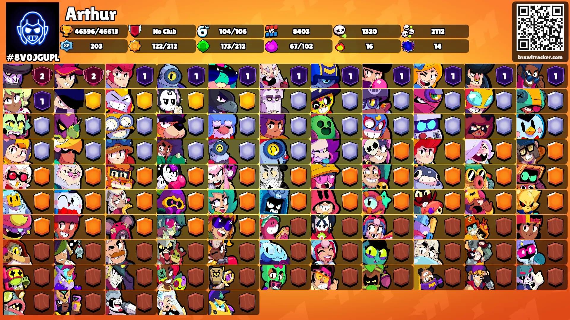 Arthur's Ranks