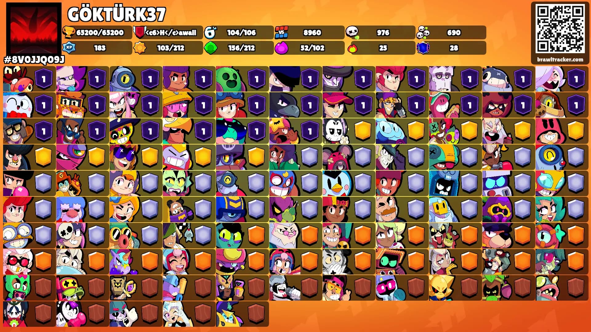 GÖKTÜRK37's Ranks