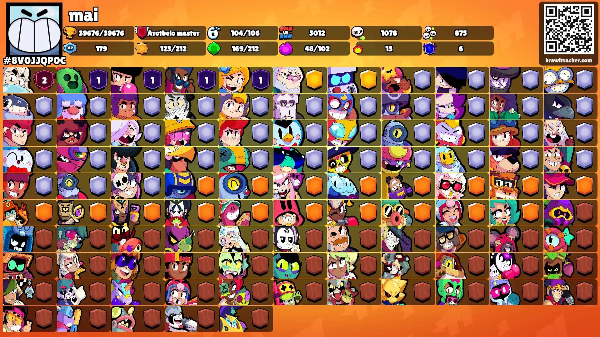 mai's Ranks