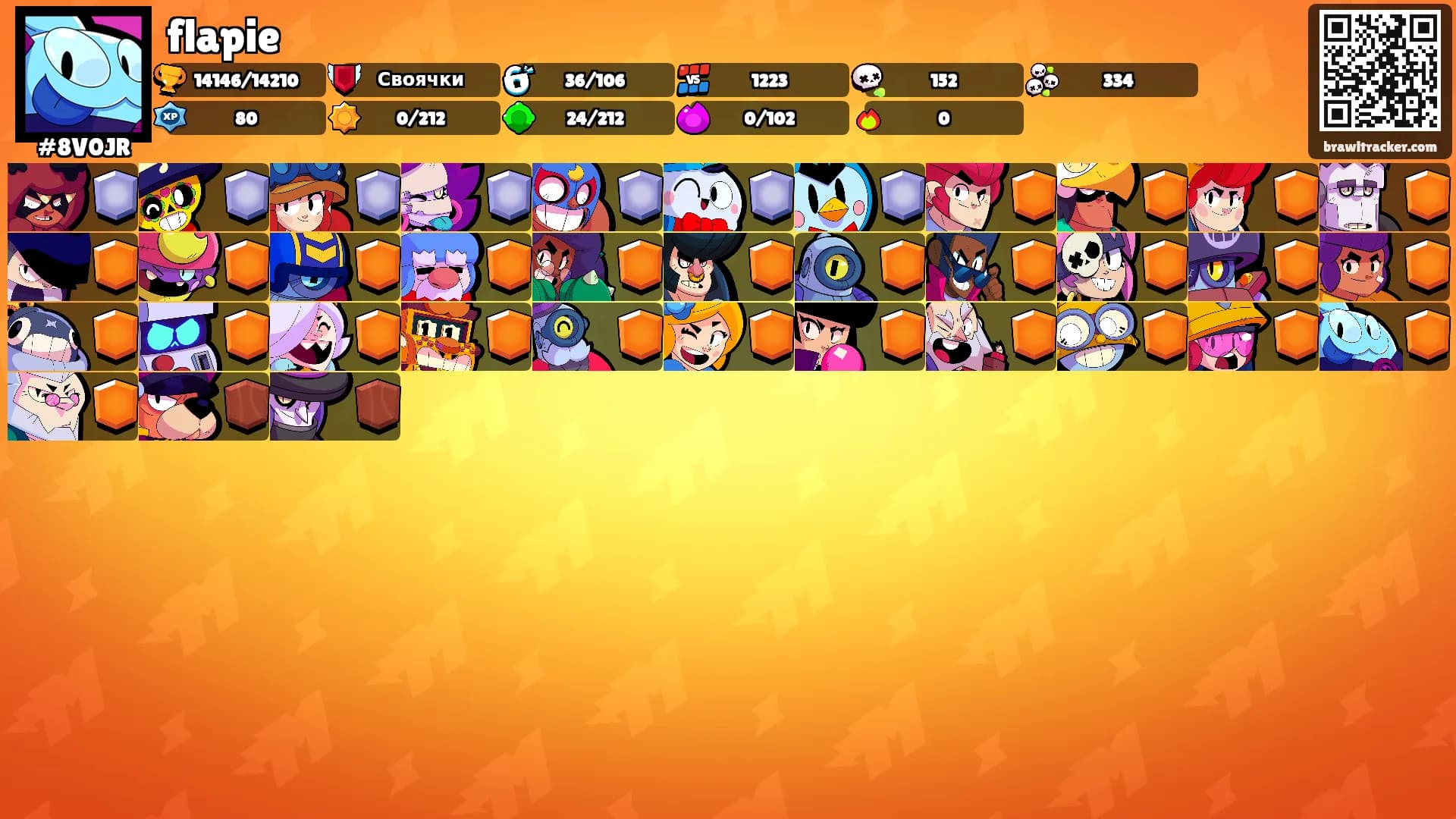flapie's Ranks