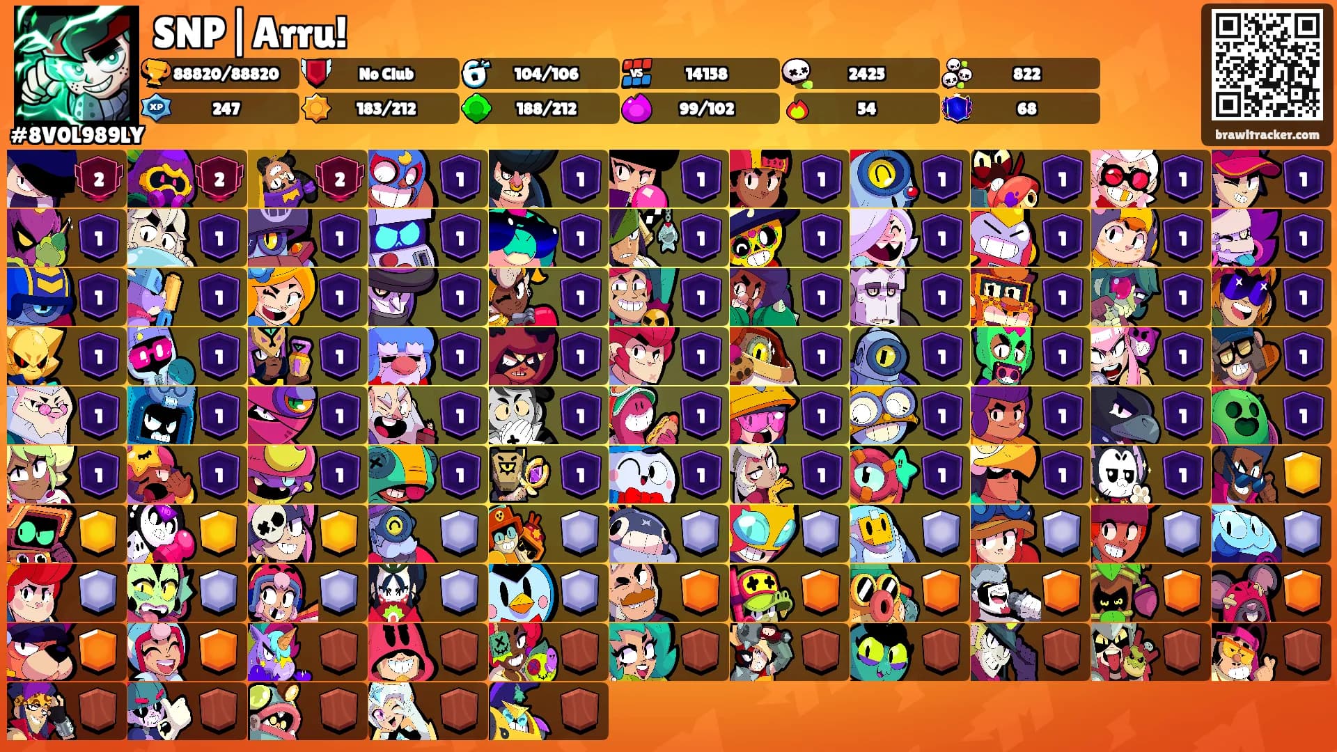 SNP|Arru!'s Ranks