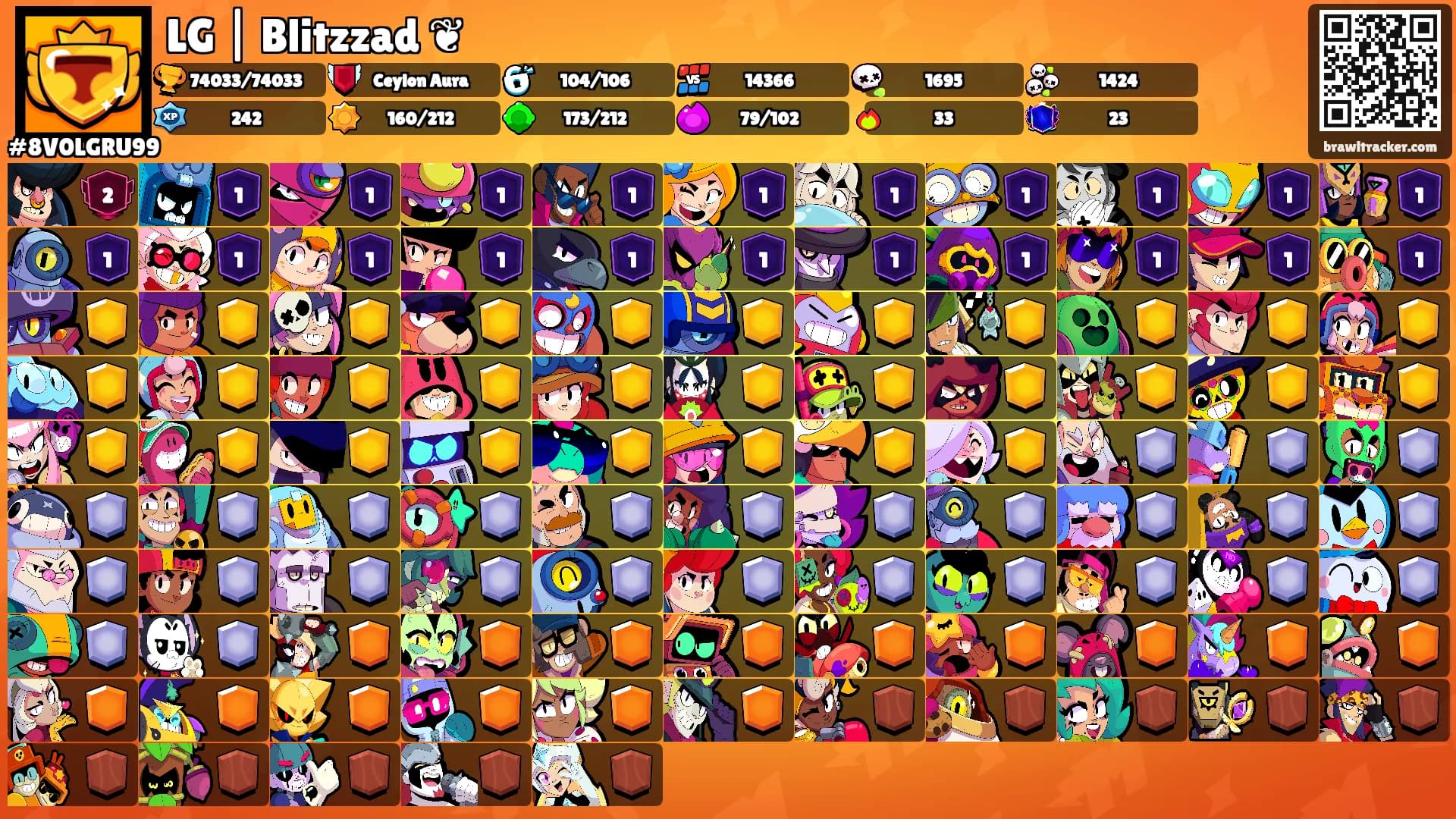 LG | Blitzzad ❦'s Ranks