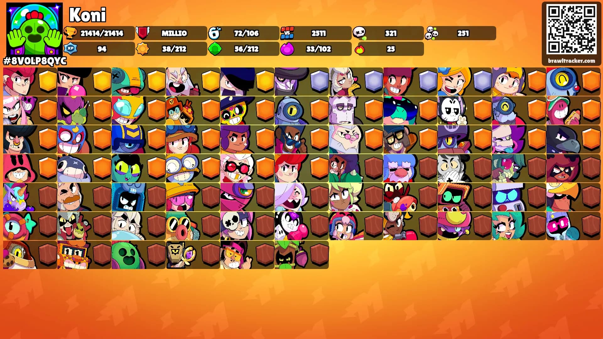 Koni's Ranks