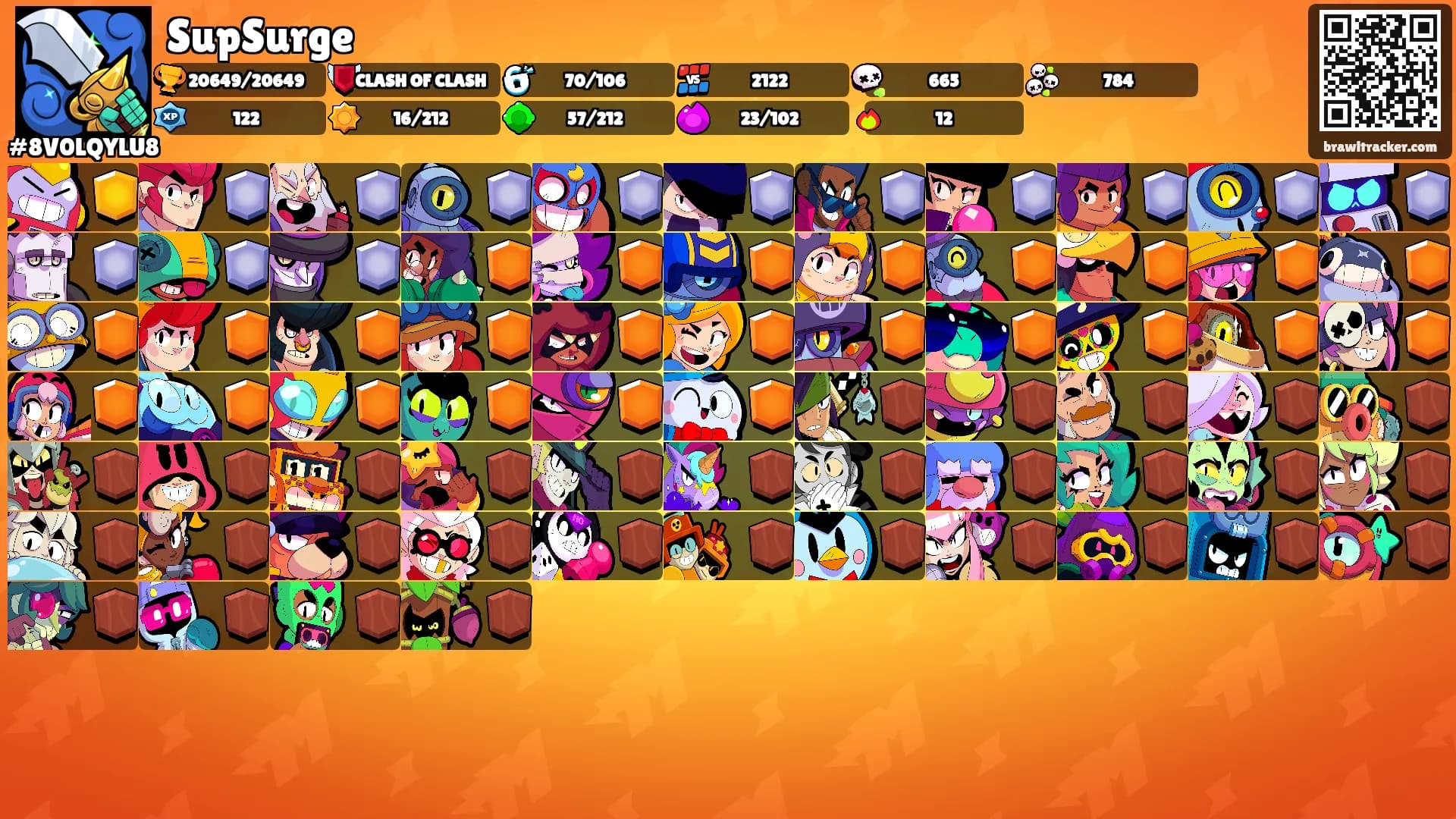 SupSurge's Ranks