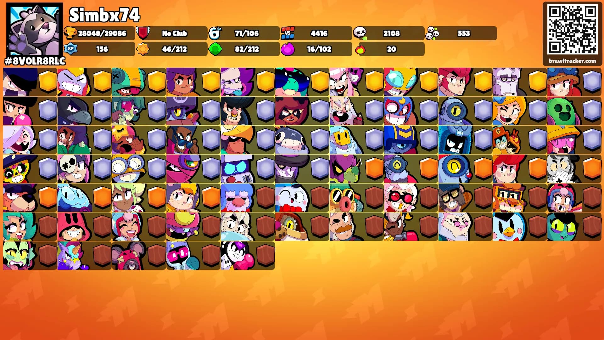 Simbx74's Ranks