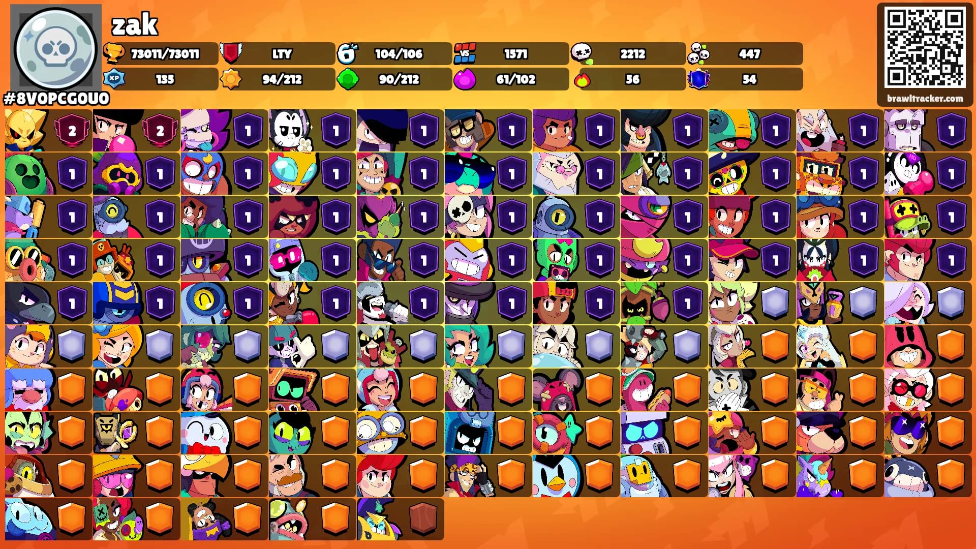 zak's Ranks