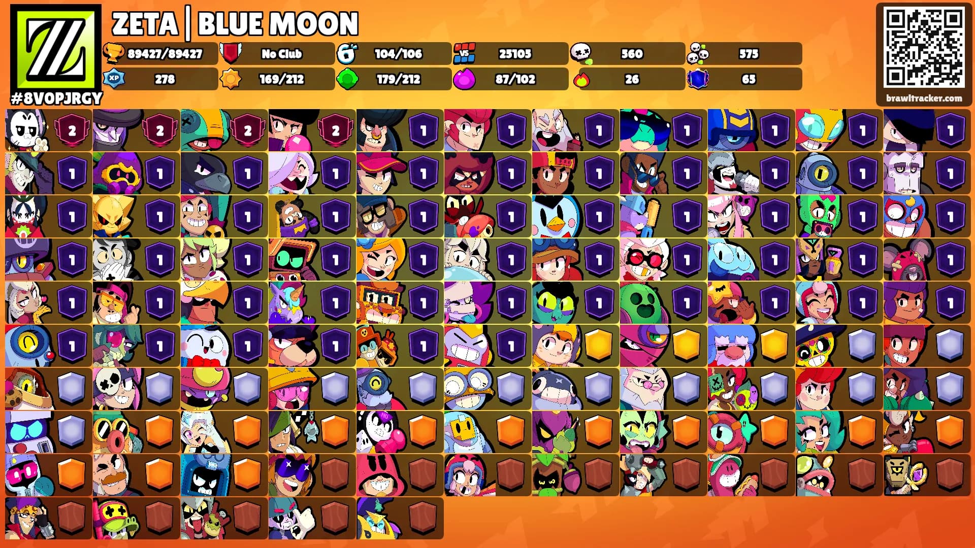 ZETA|BLUE MOON's Ranks