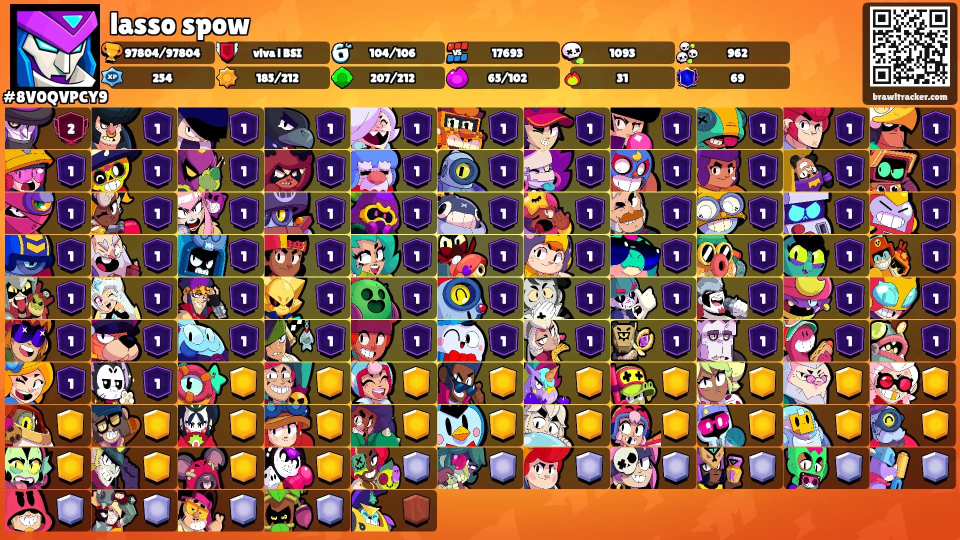 lasso spow's Ranks