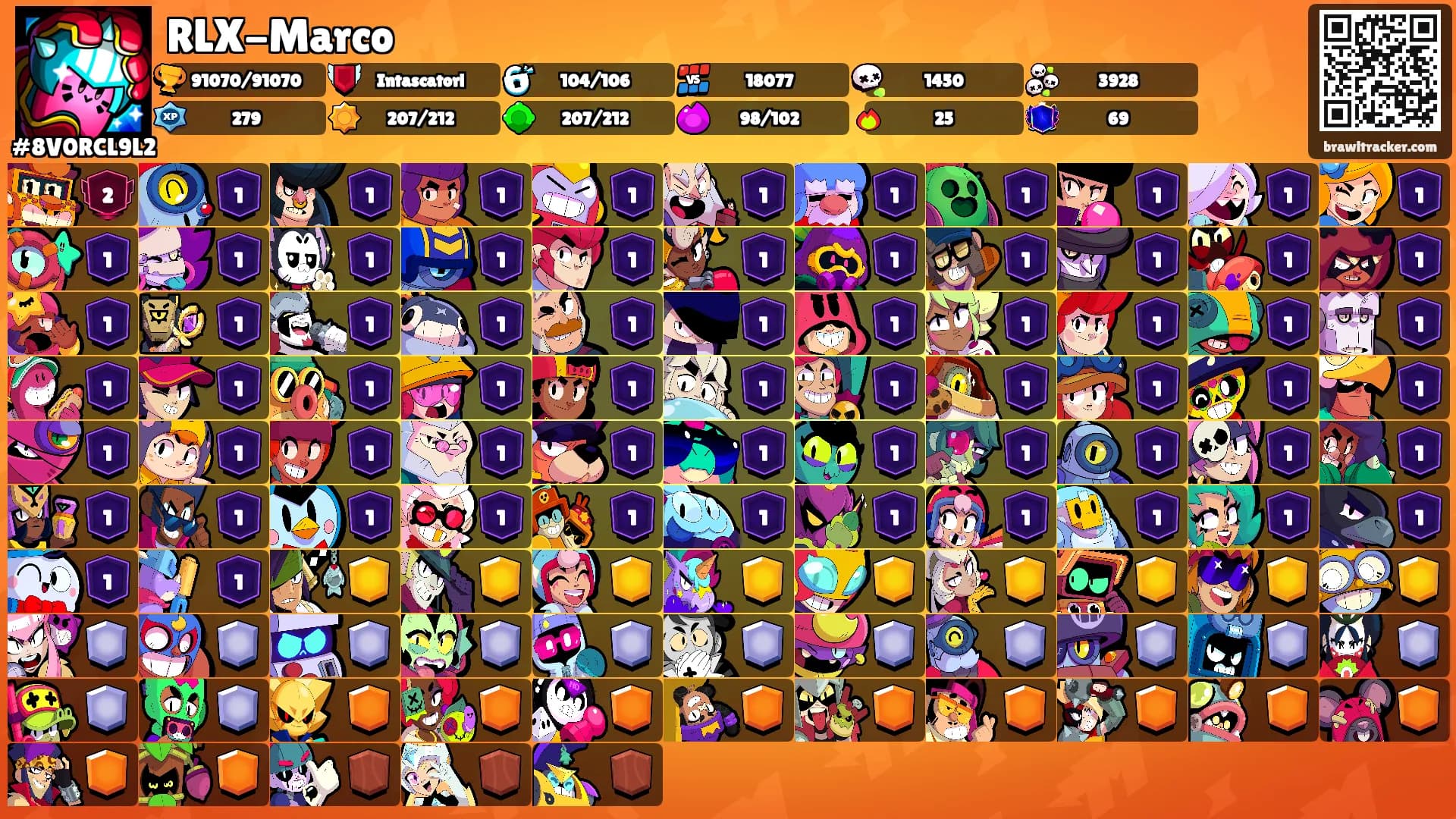RLX-Marco's Ranks