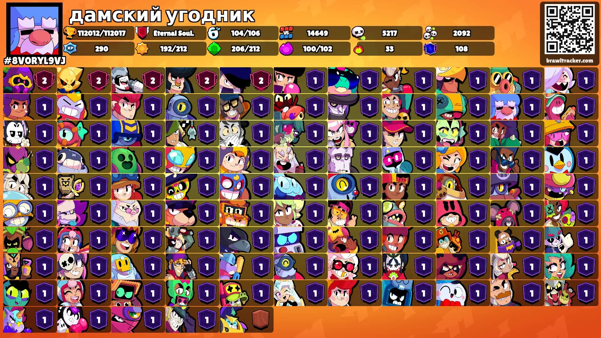 дамский угодник's Ranks