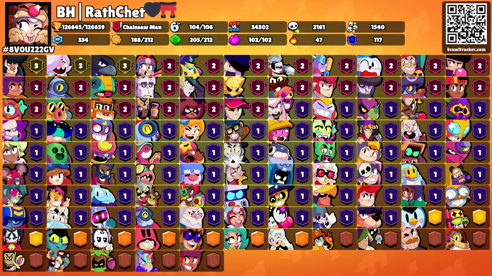 BH|RathChet🖤⛩️'s Ranks