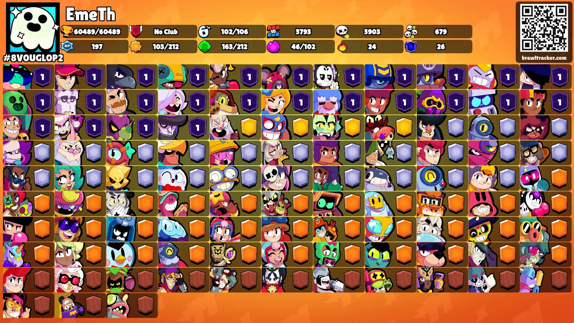 EmeTh's Ranks
