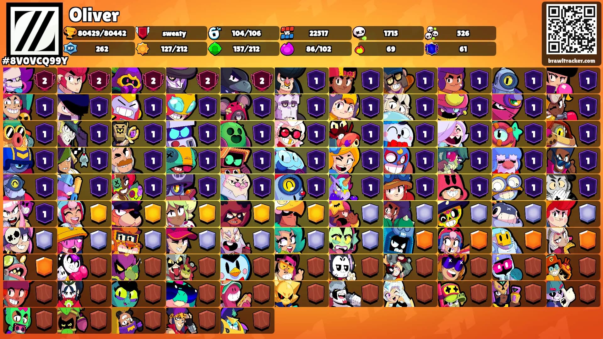 Oliver's Ranks