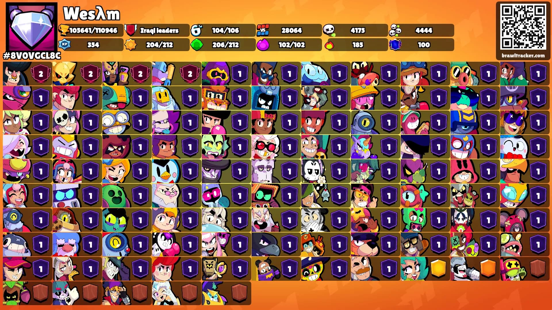 Wesλm's Ranks