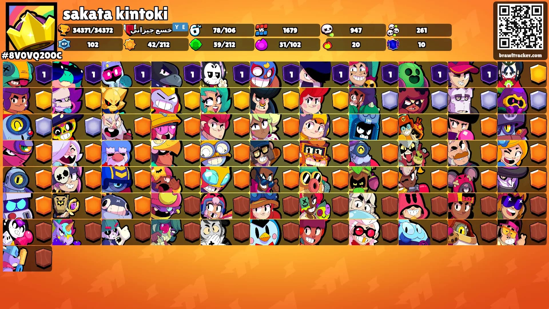 sakata kintoki's Ranks