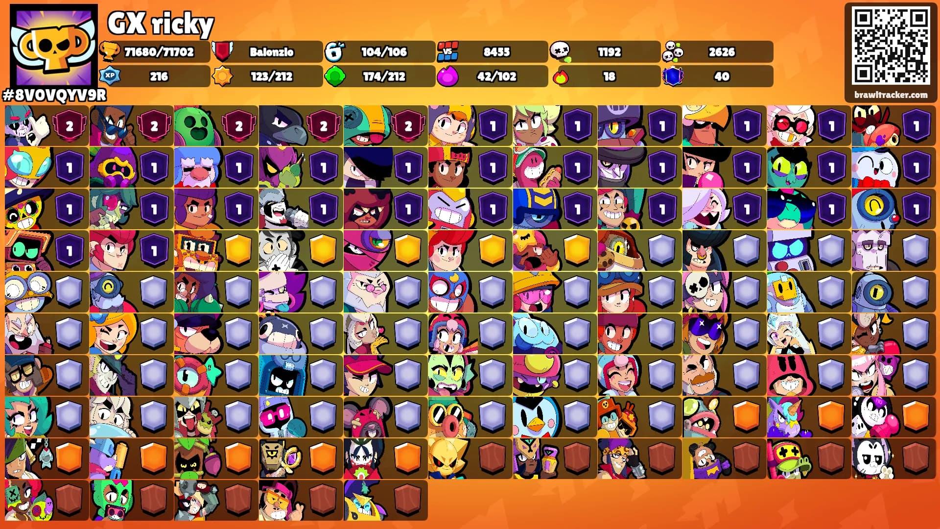 GX ricky's Ranks