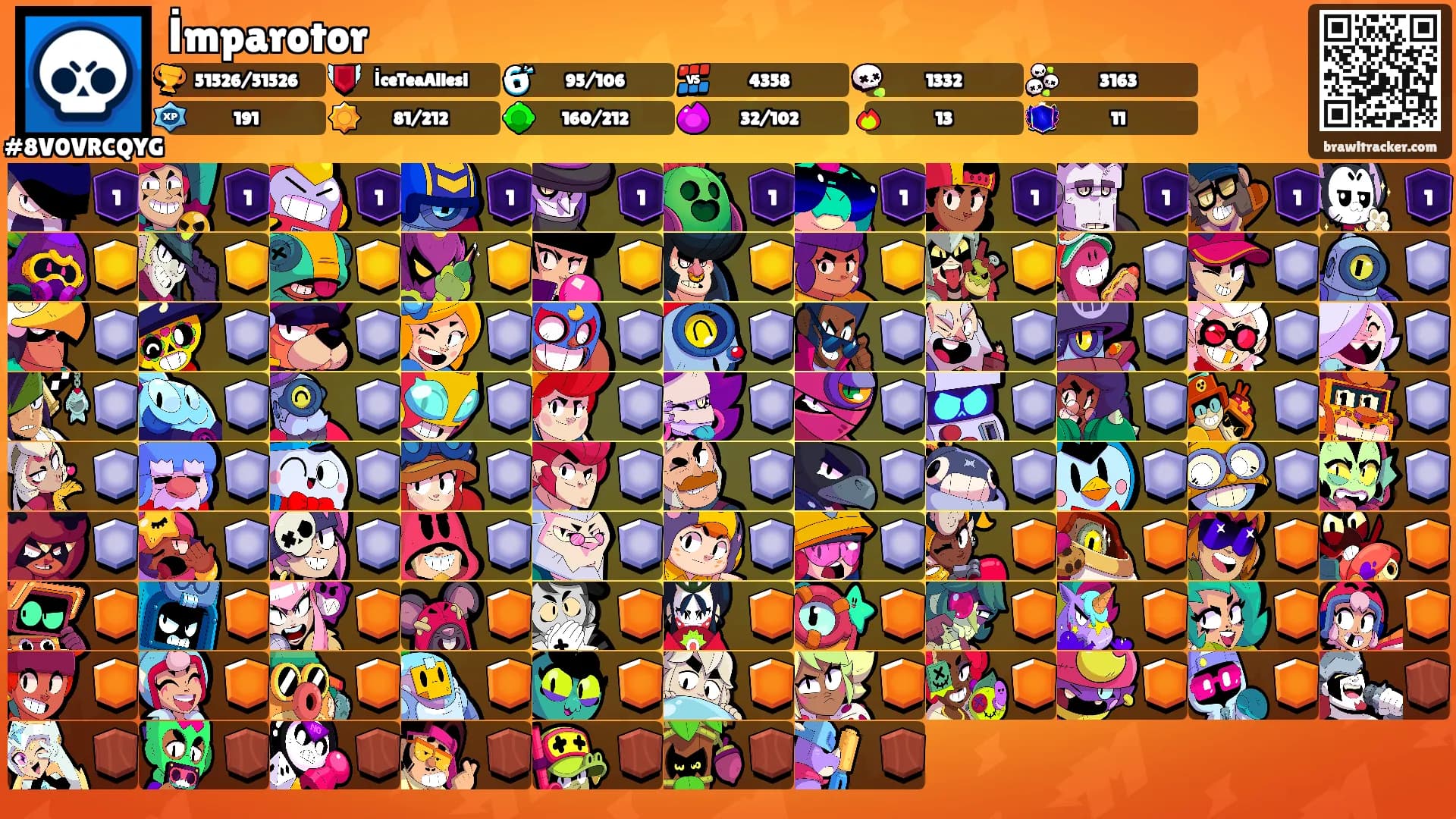 İmparotor's Ranks
