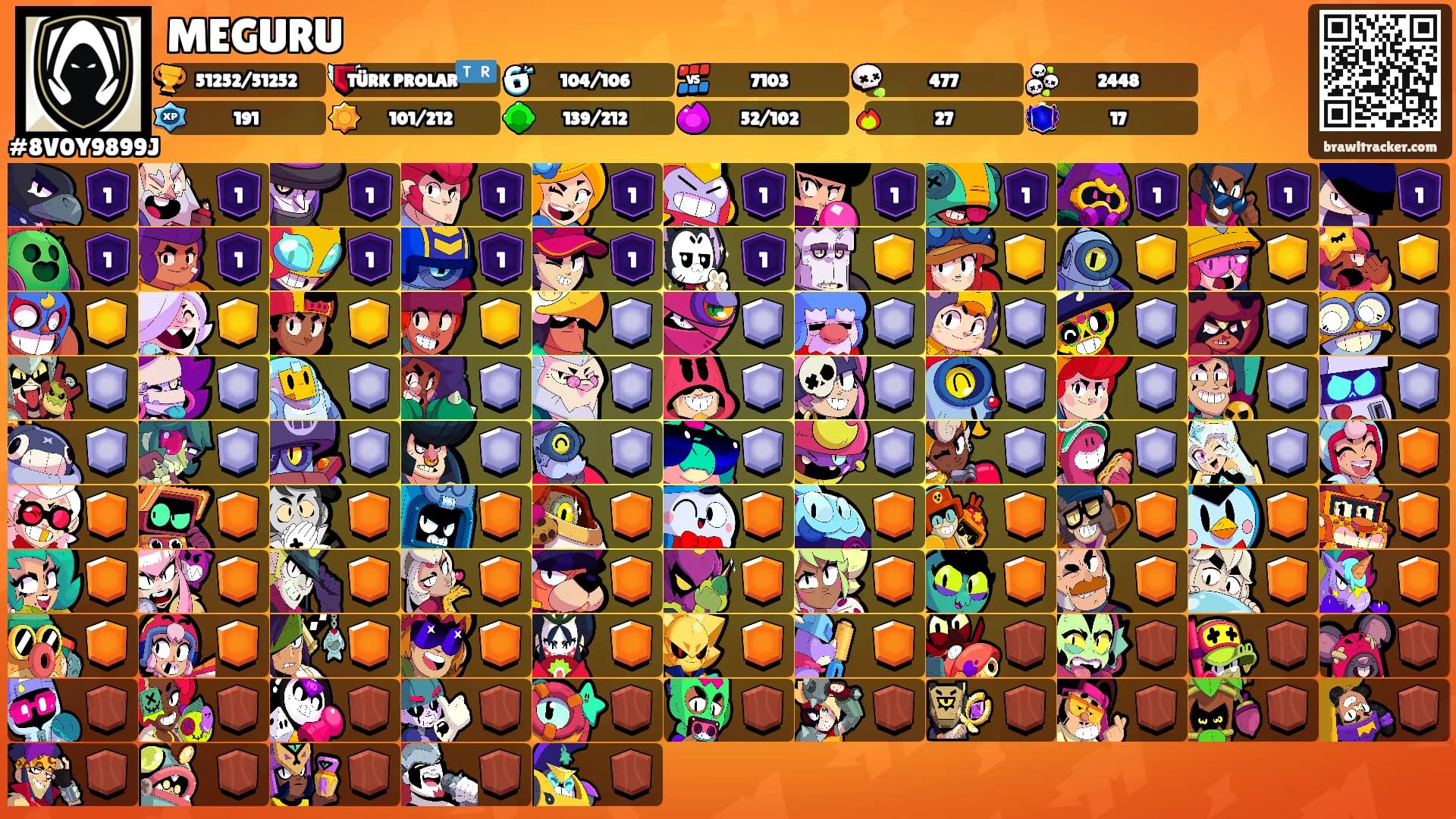 MEGURU's Ranks