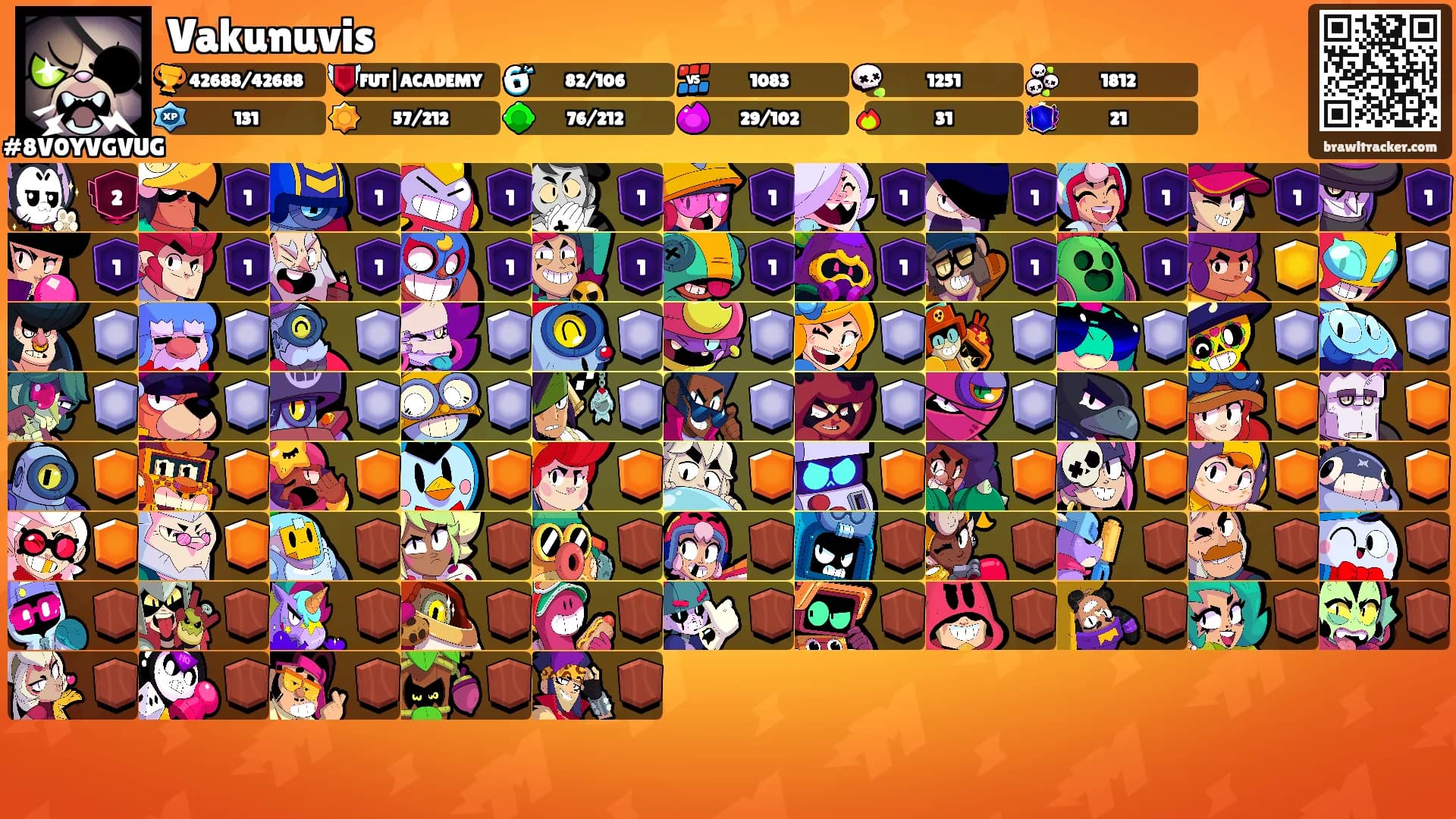 Vakunuvis's Ranks