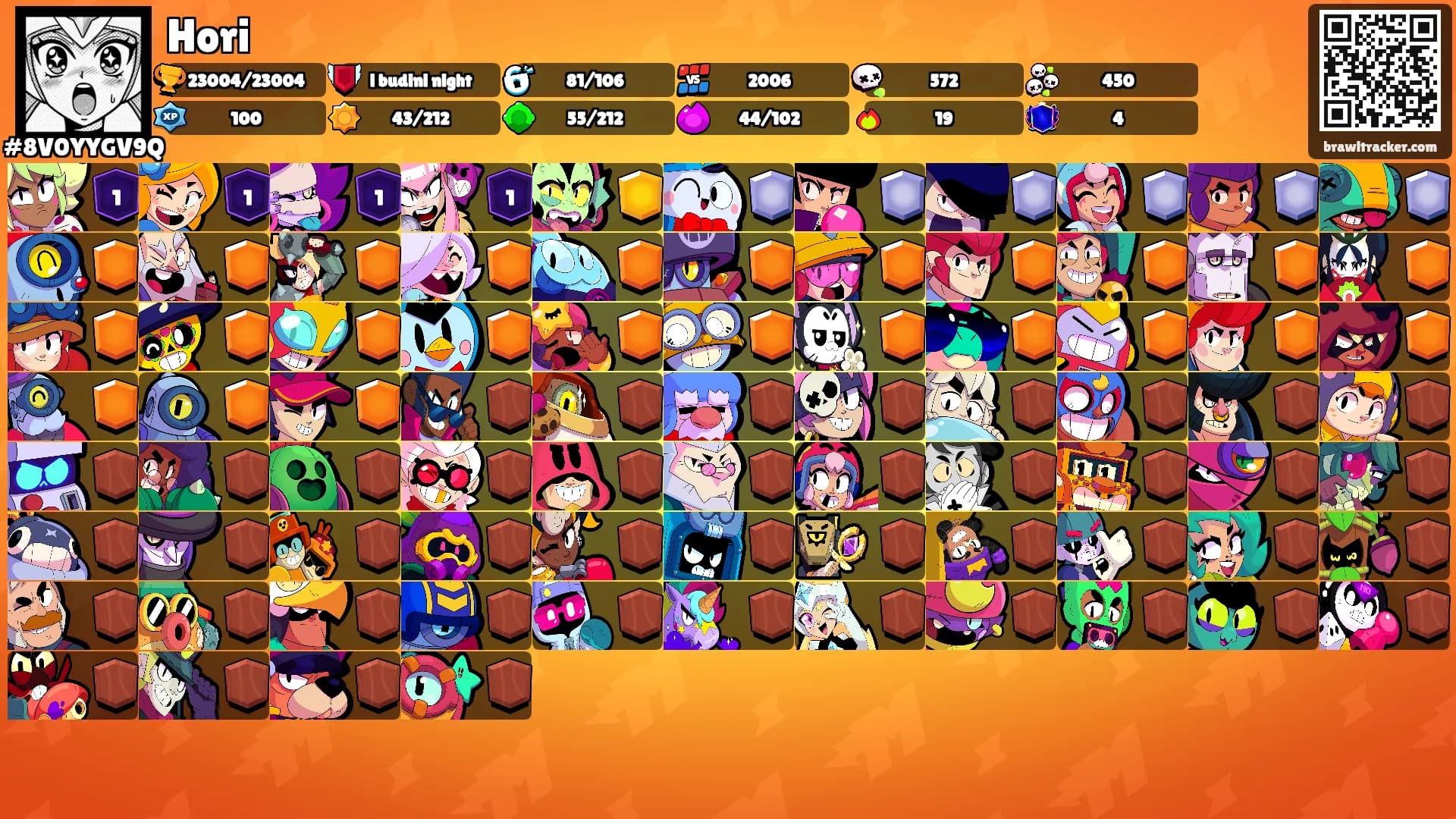 Hori's Ranks