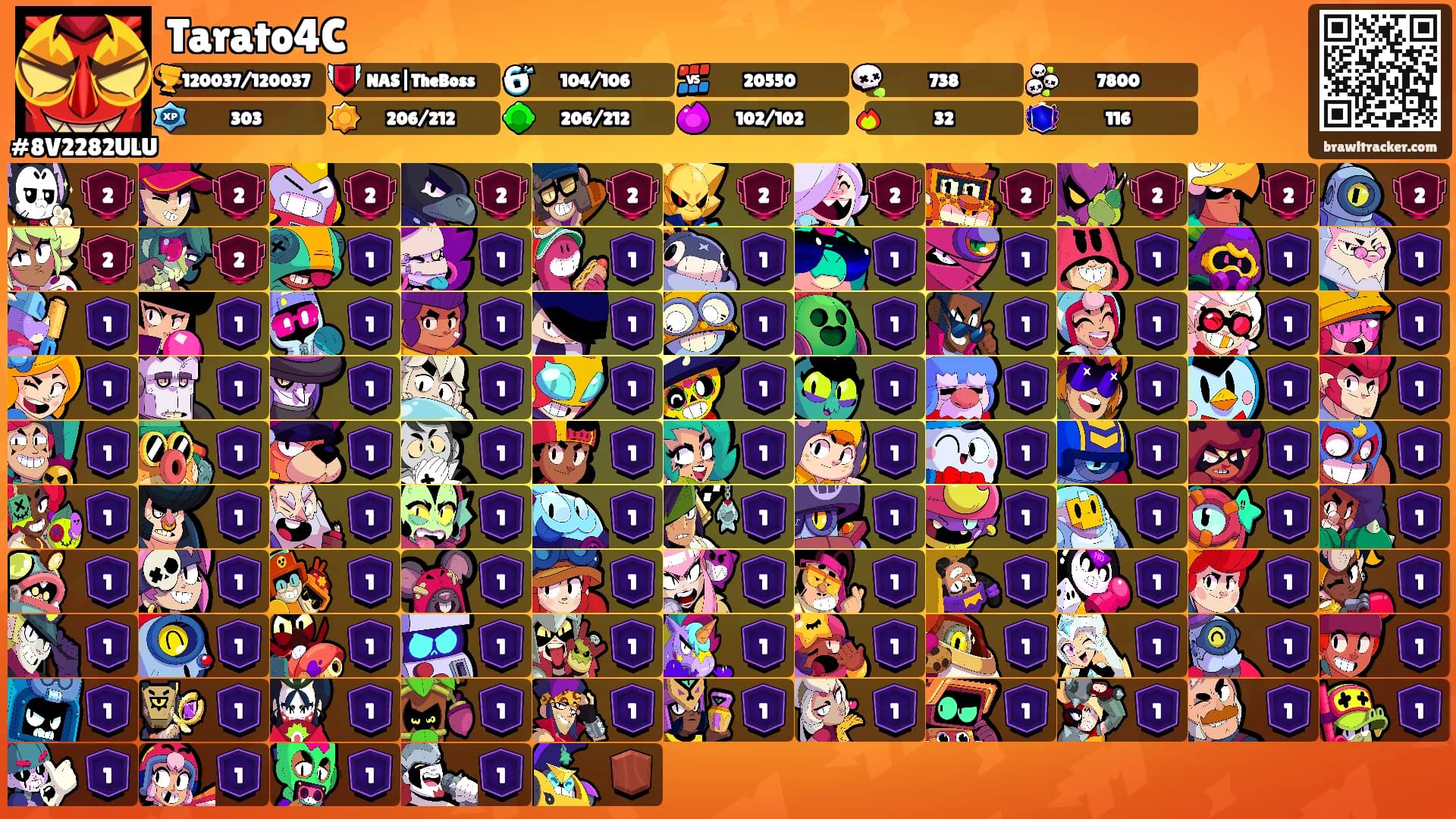 Tarato4C's Ranks