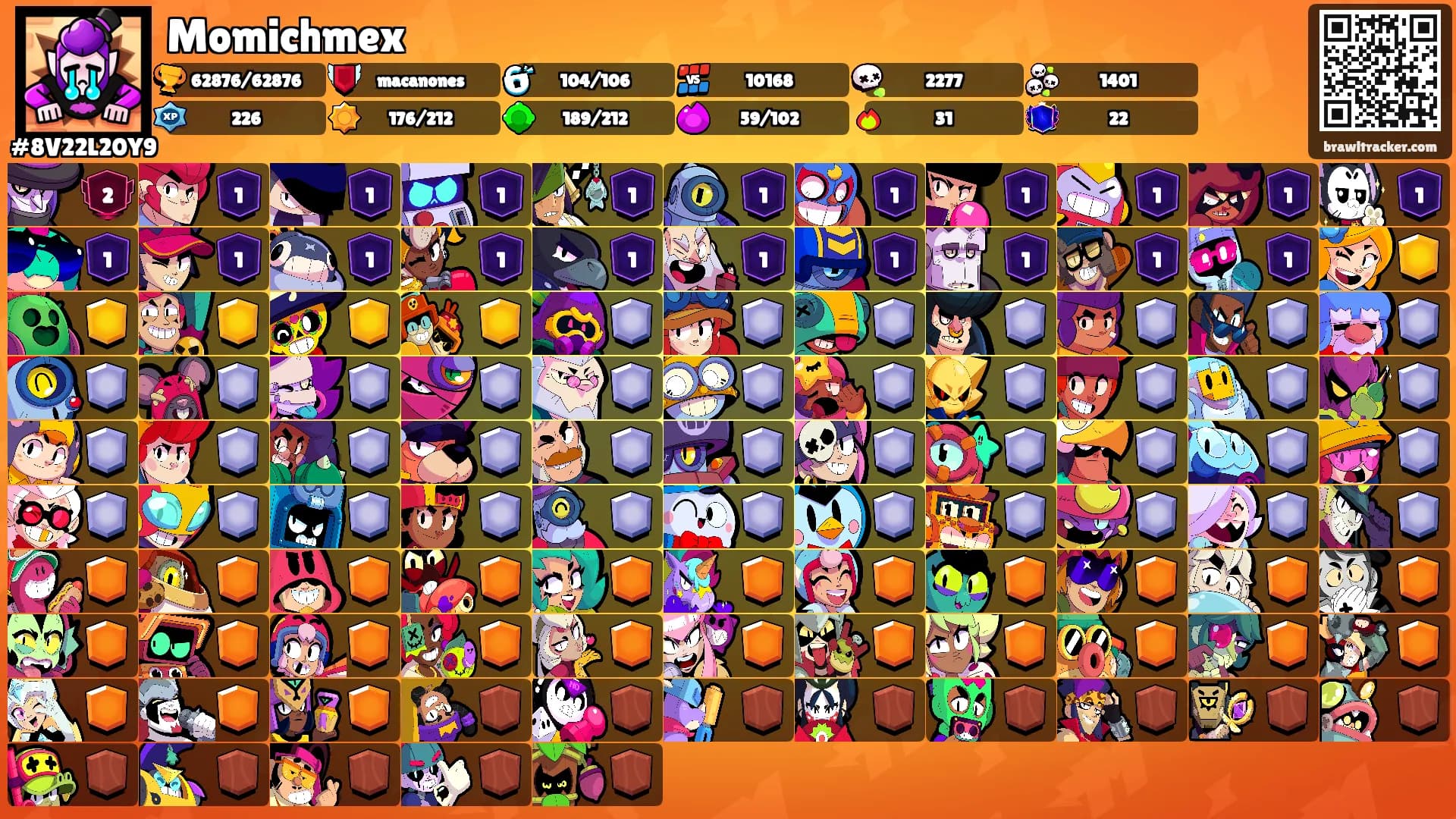 Momichmex's Ranks