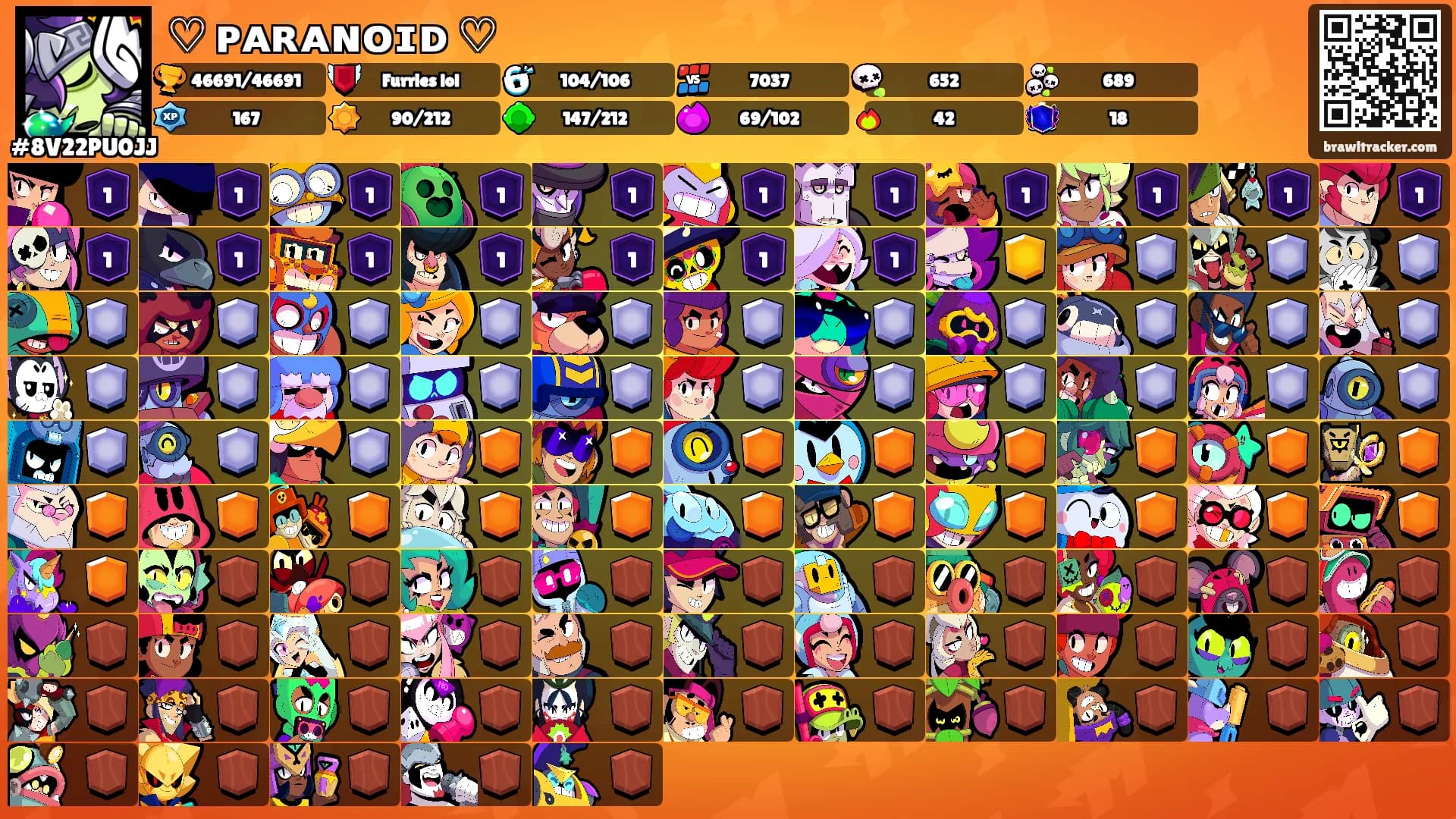 ♡ ᴘᴀʀᴀɴᴏɪᴅ ♡'s Ranks