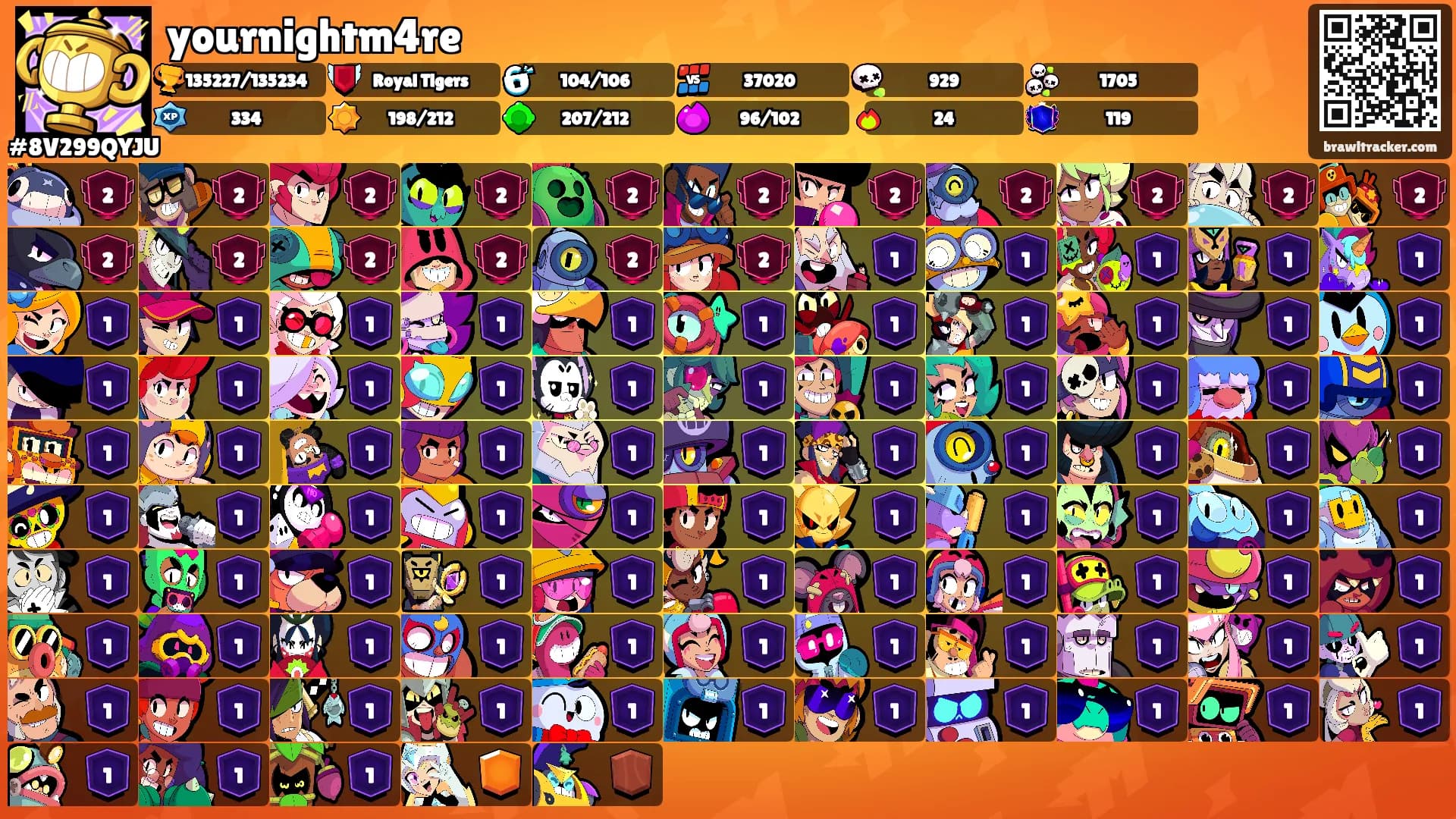 yournightm4re's Ranks