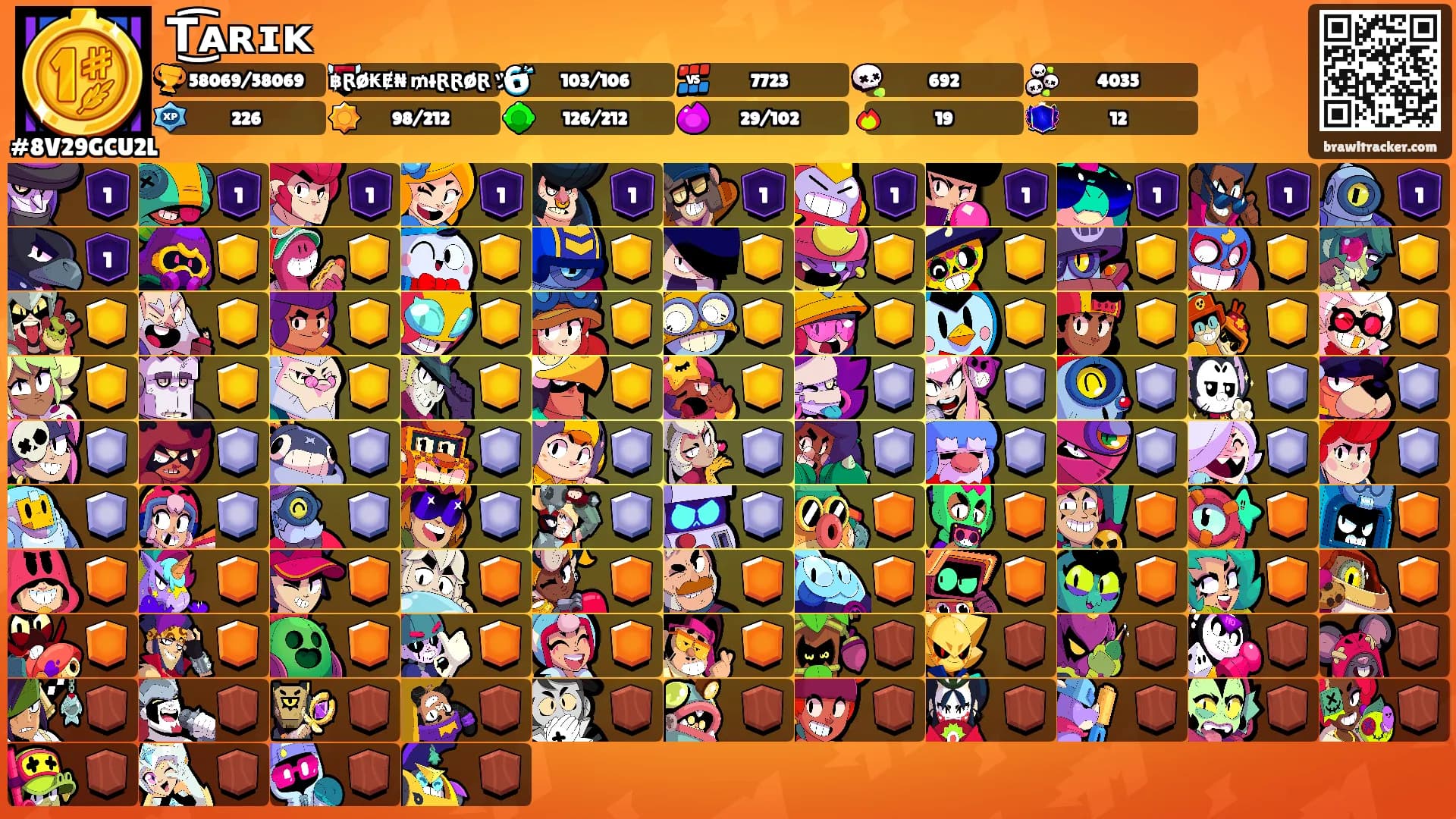 T͜͡ᴀʀɪᴋ's Ranks