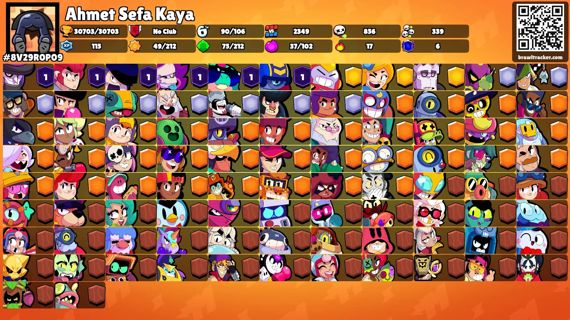 Ahmet Sefa Kaya's Ranks