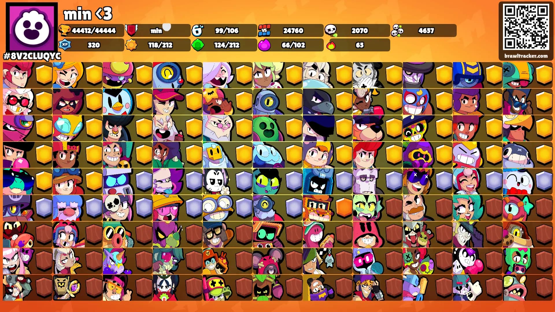 min <3's Ranks