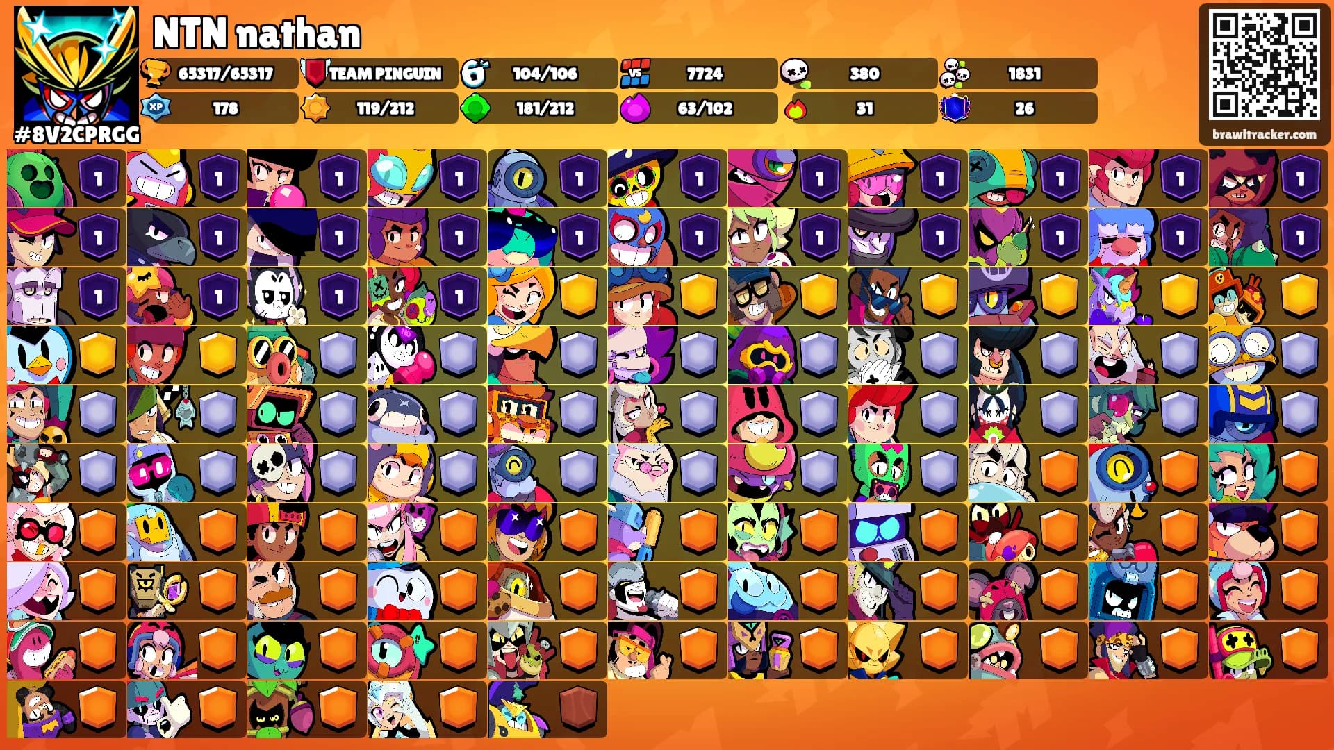 NTN nathan's Ranks