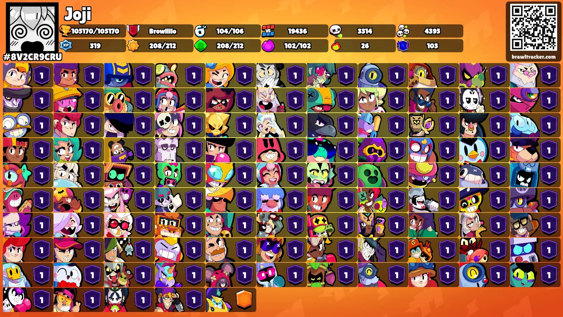 Joji's Ranks