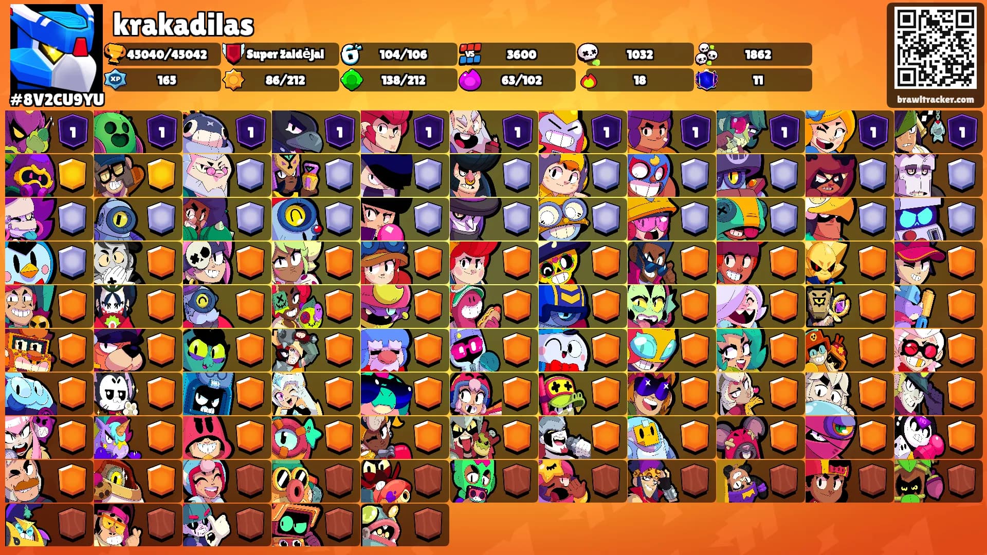 krakadilas's Ranks