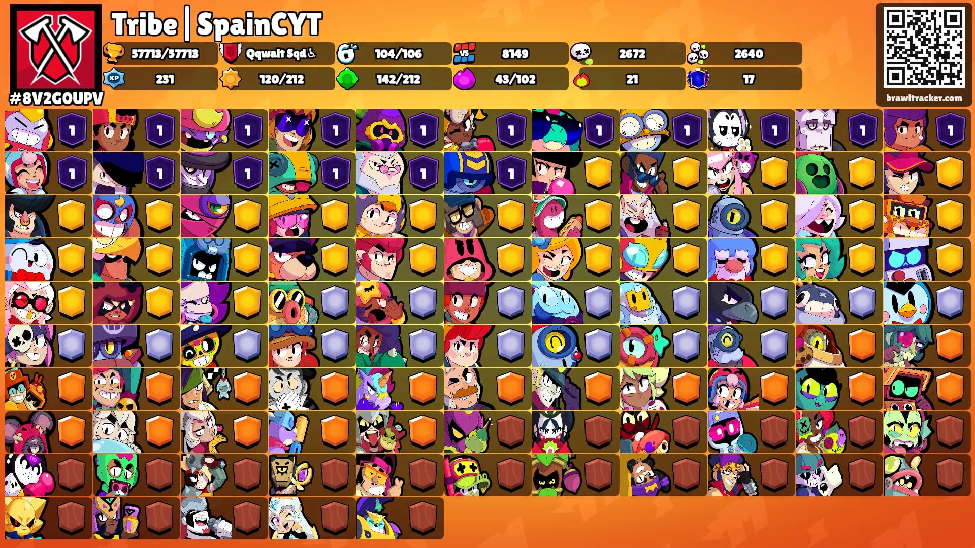 Tribe|SpainCYT's Ranks